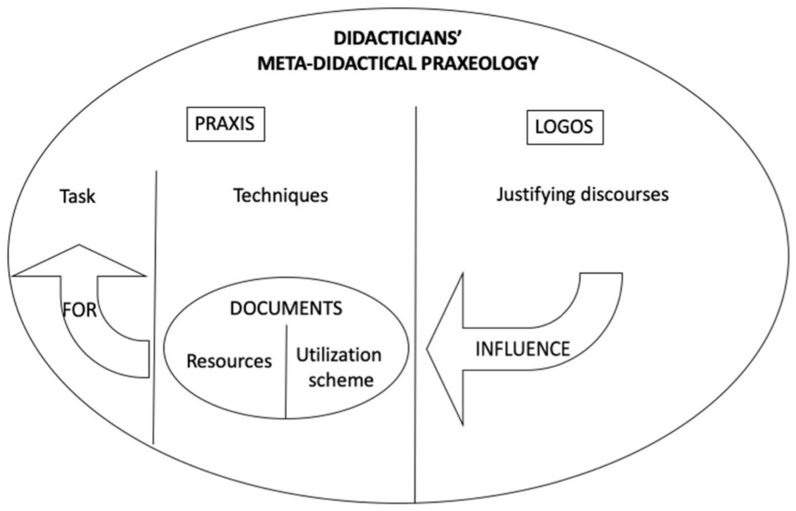 Education 14 00333 g001