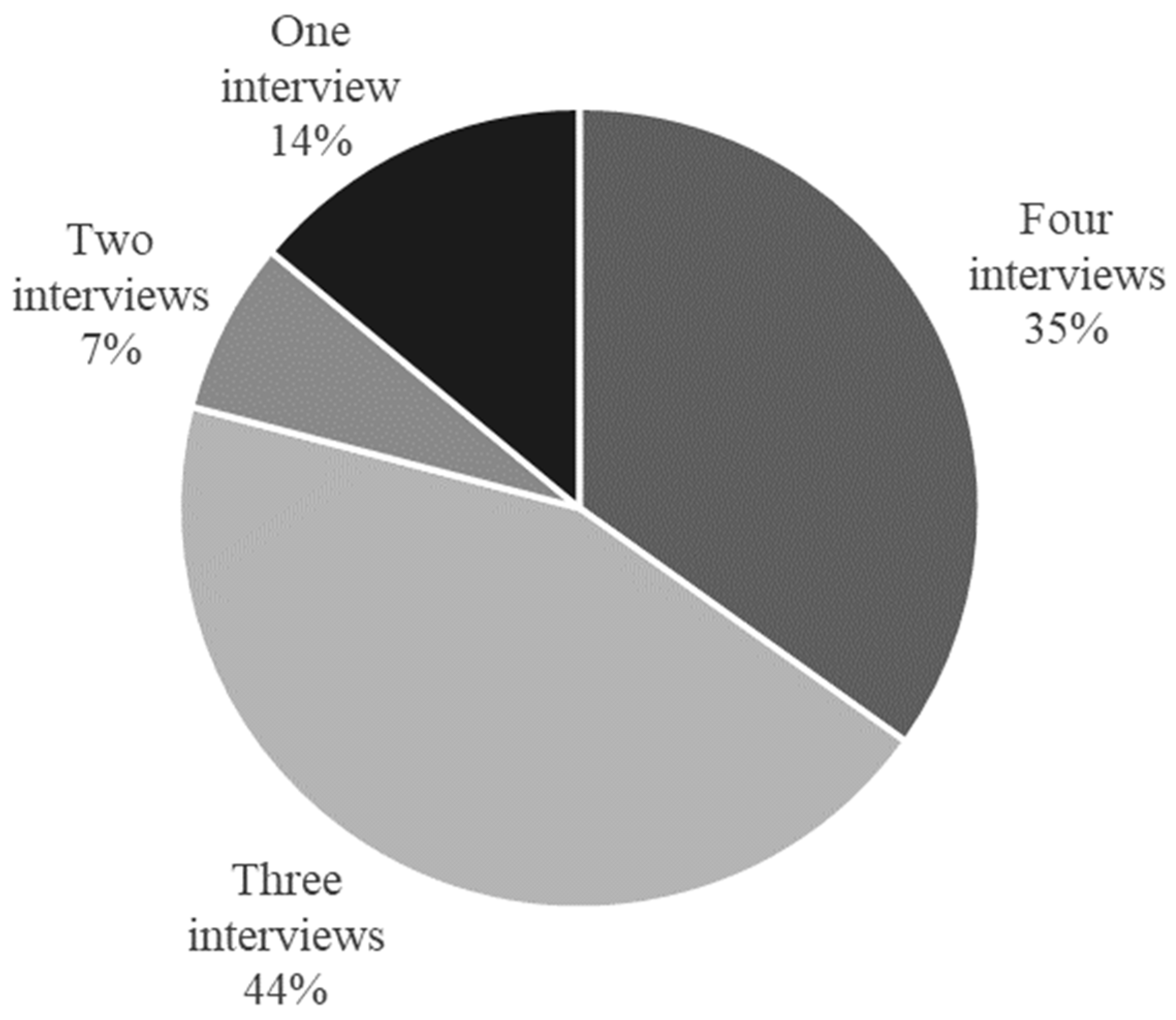 Education 14 00334 g001