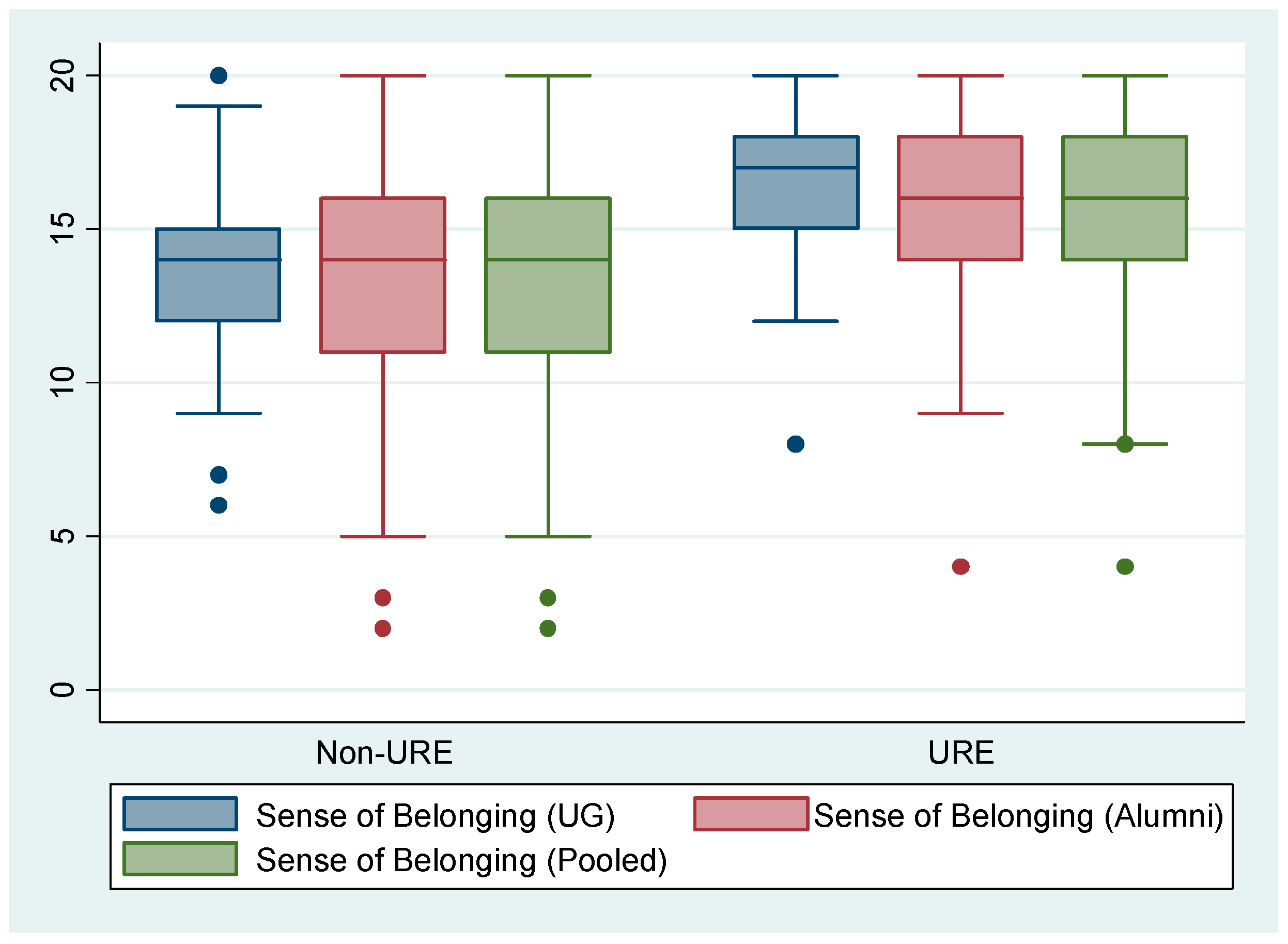 Education 14 00334 g002