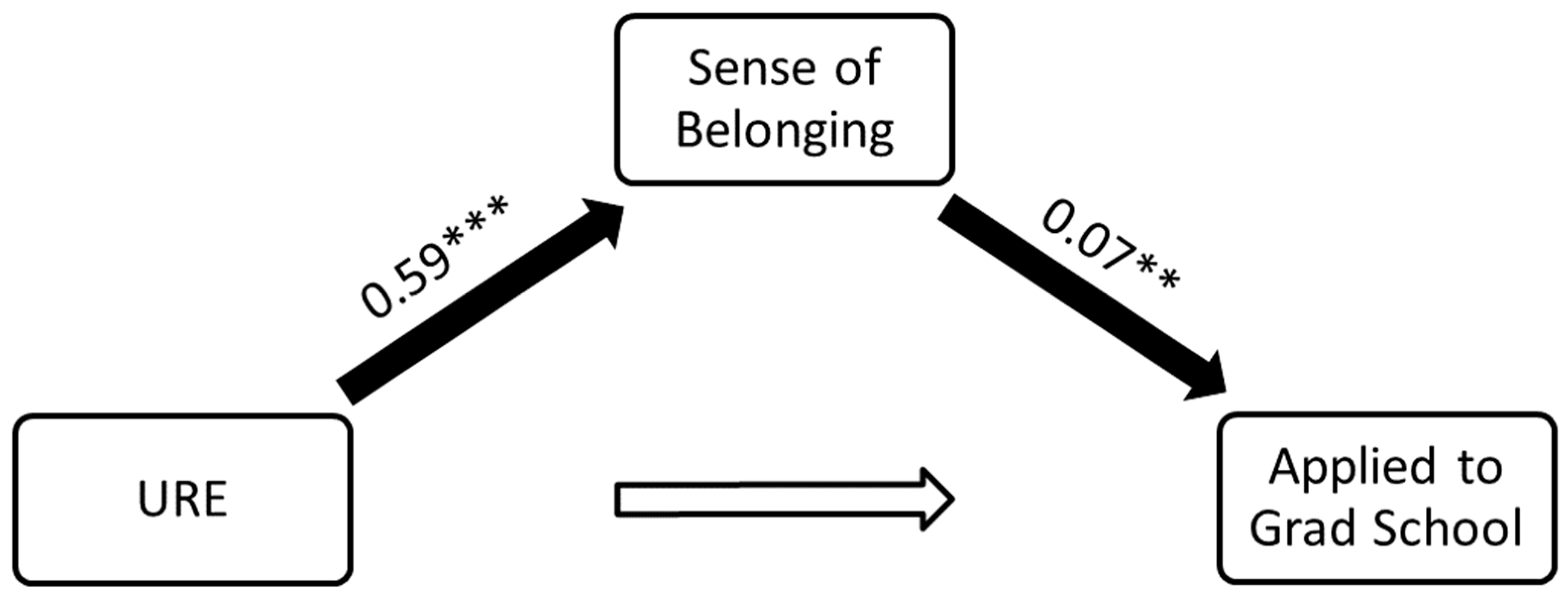 Education 14 00334 g003