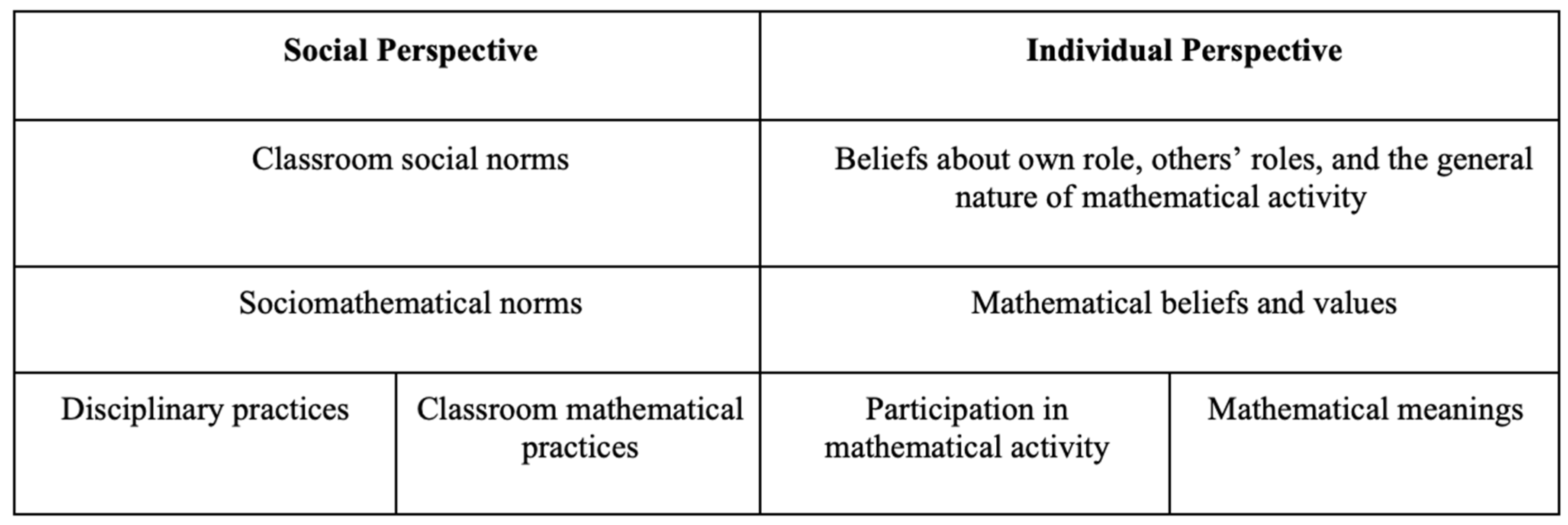 Education 14 00335 g001