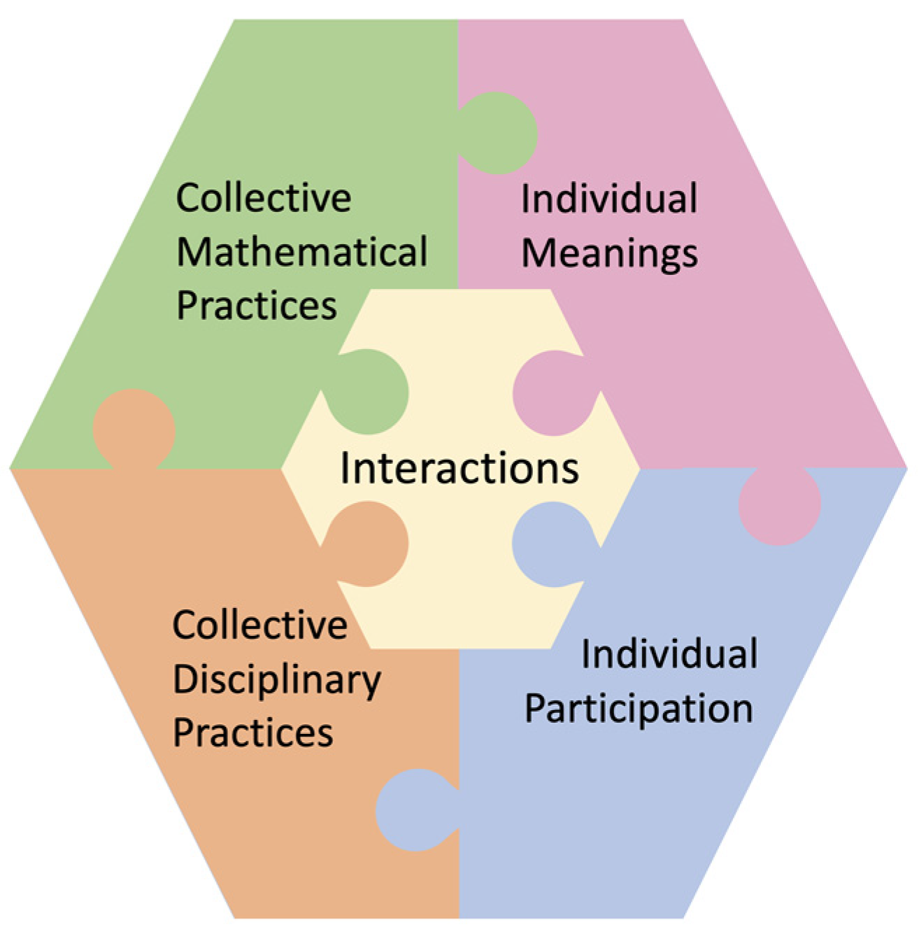 Education 14 00335 g002