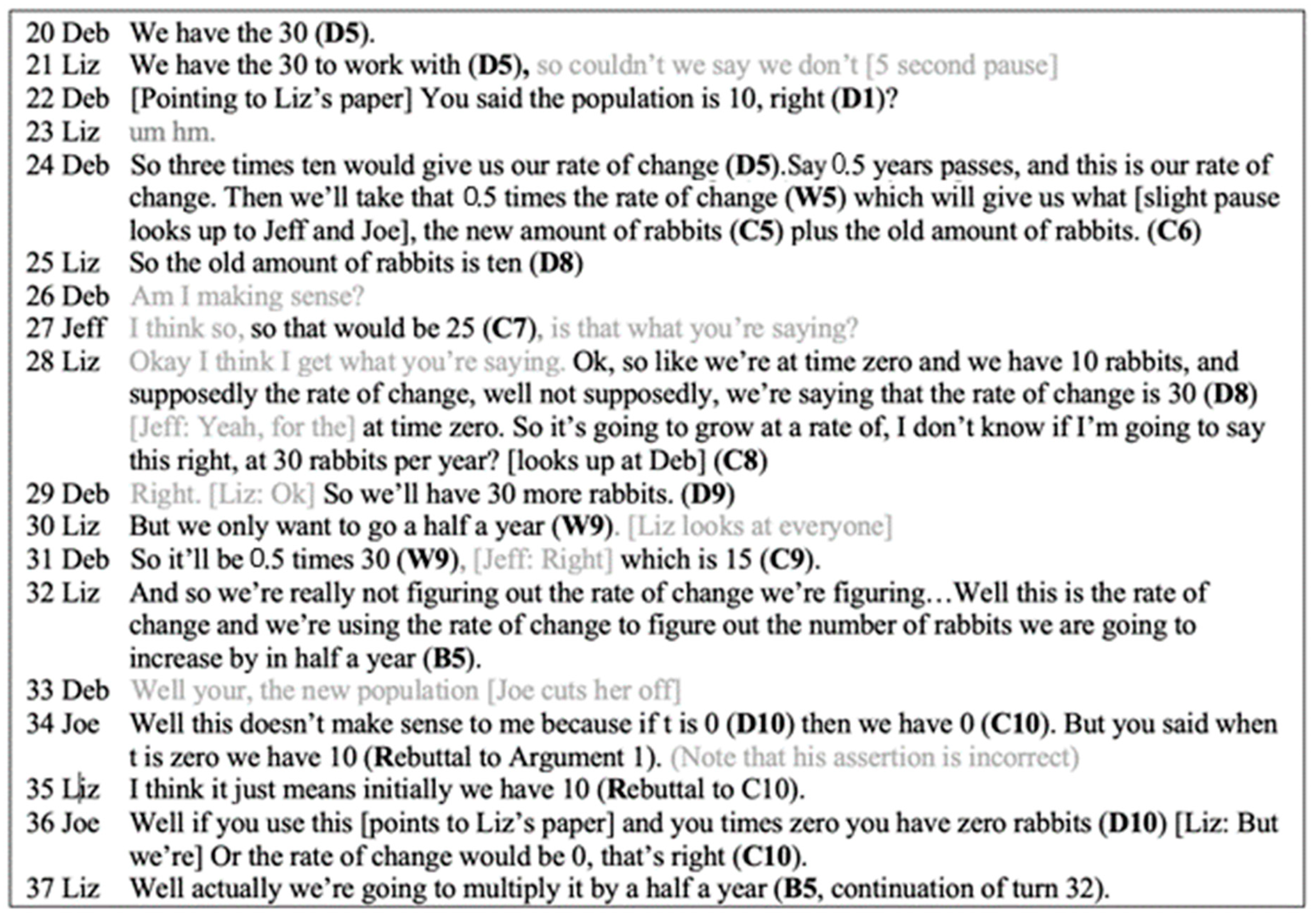 Education 14 00335 g006