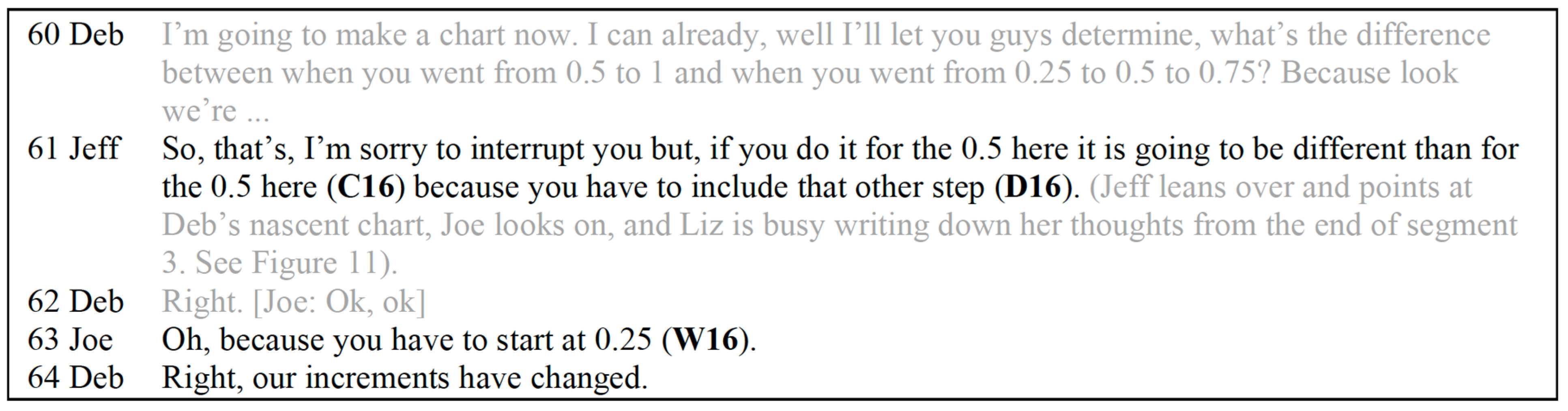 Education 14 00335 g010