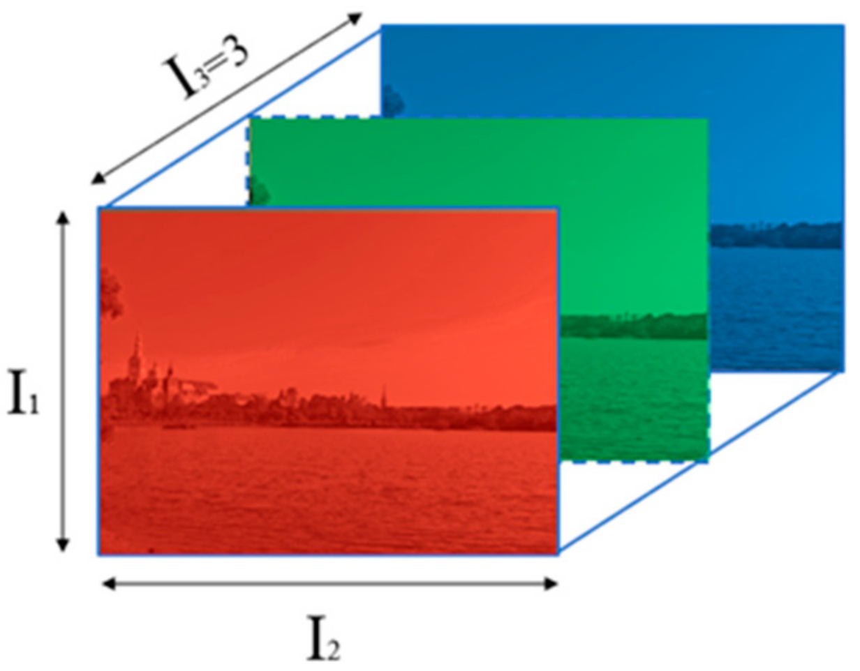 Education 14 00337 g001