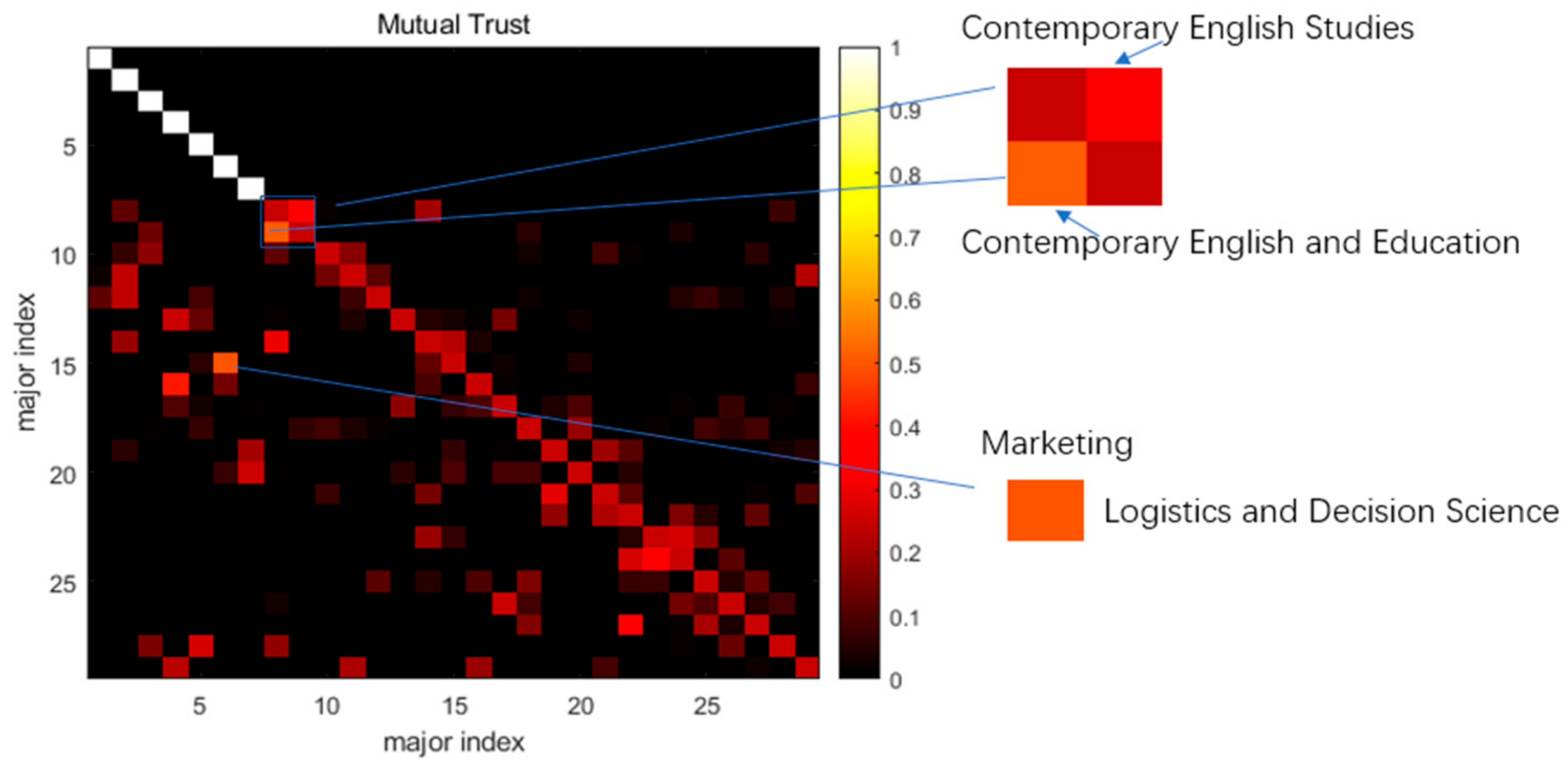 Education 14 00337 g005