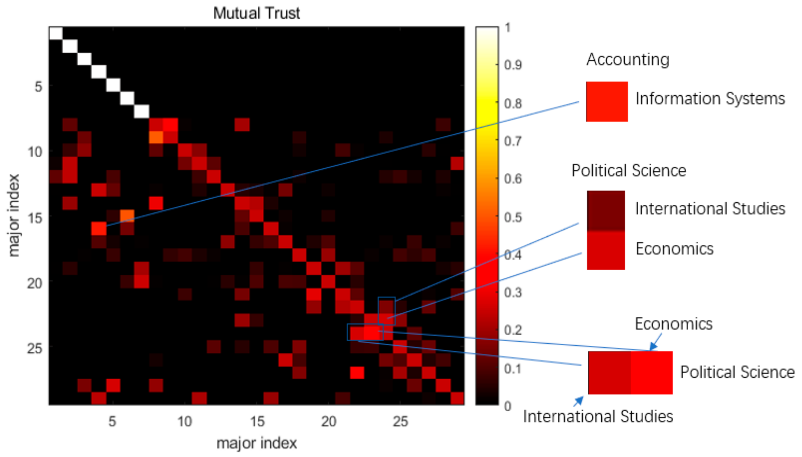 Education 14 00337 g006
