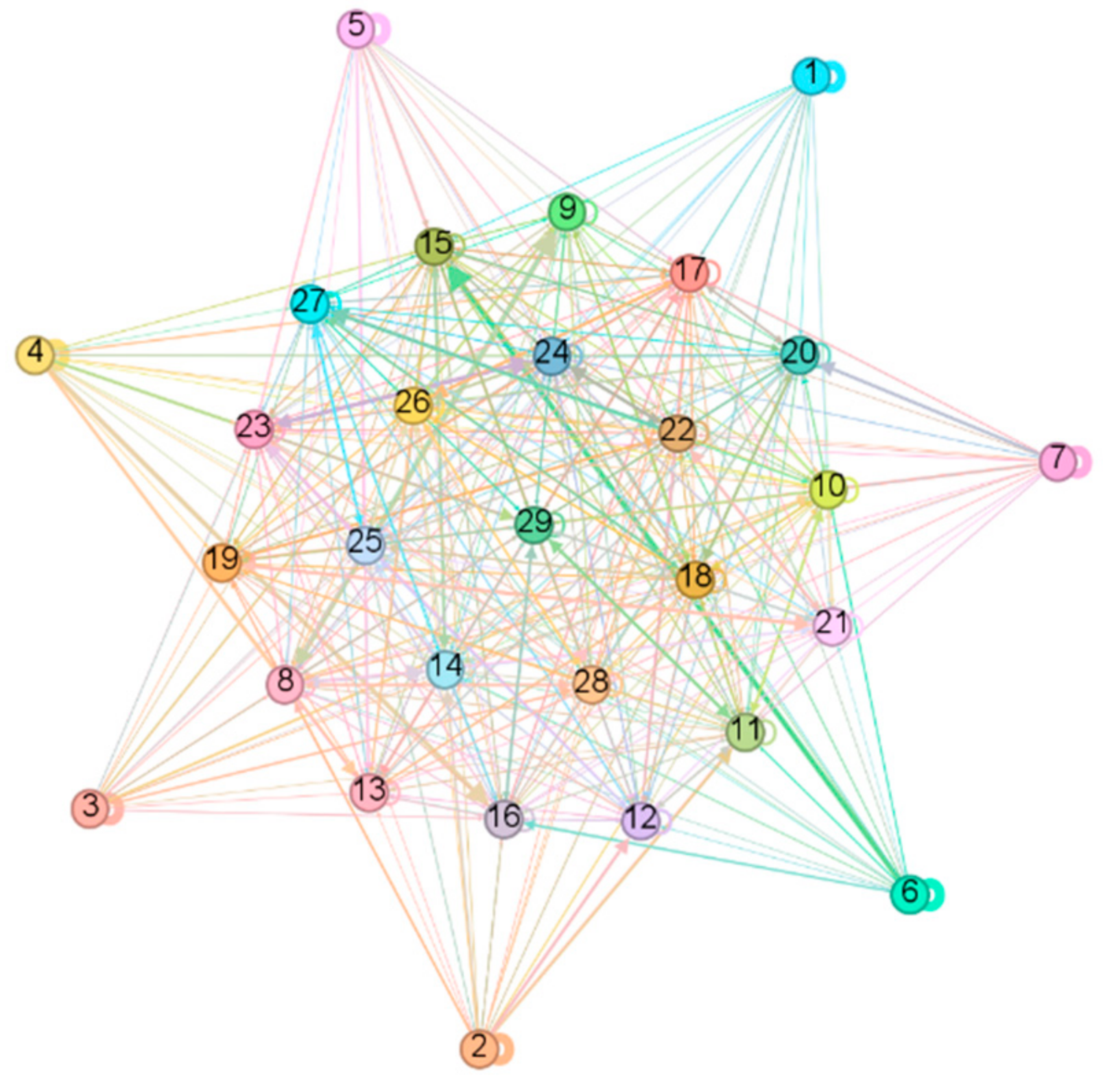 Education 14 00337 g007