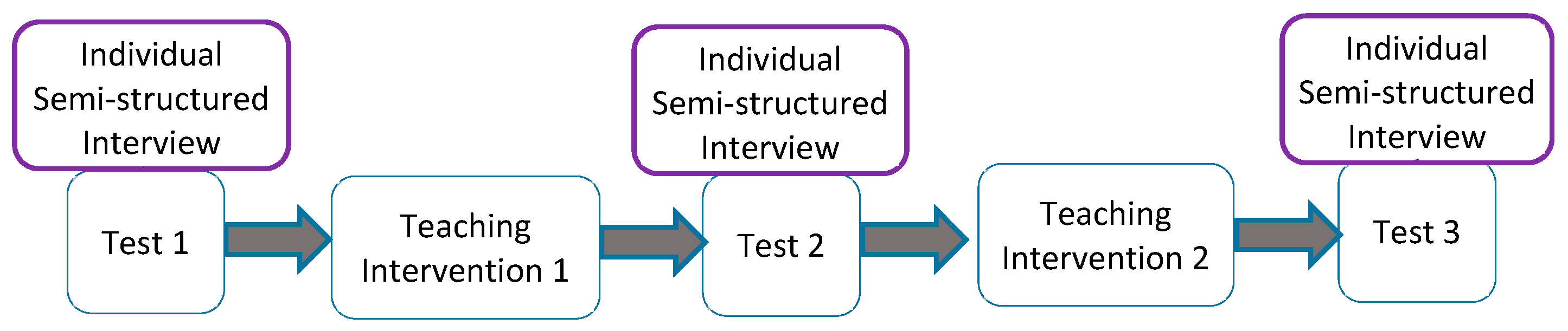 Education 14 00338 g001