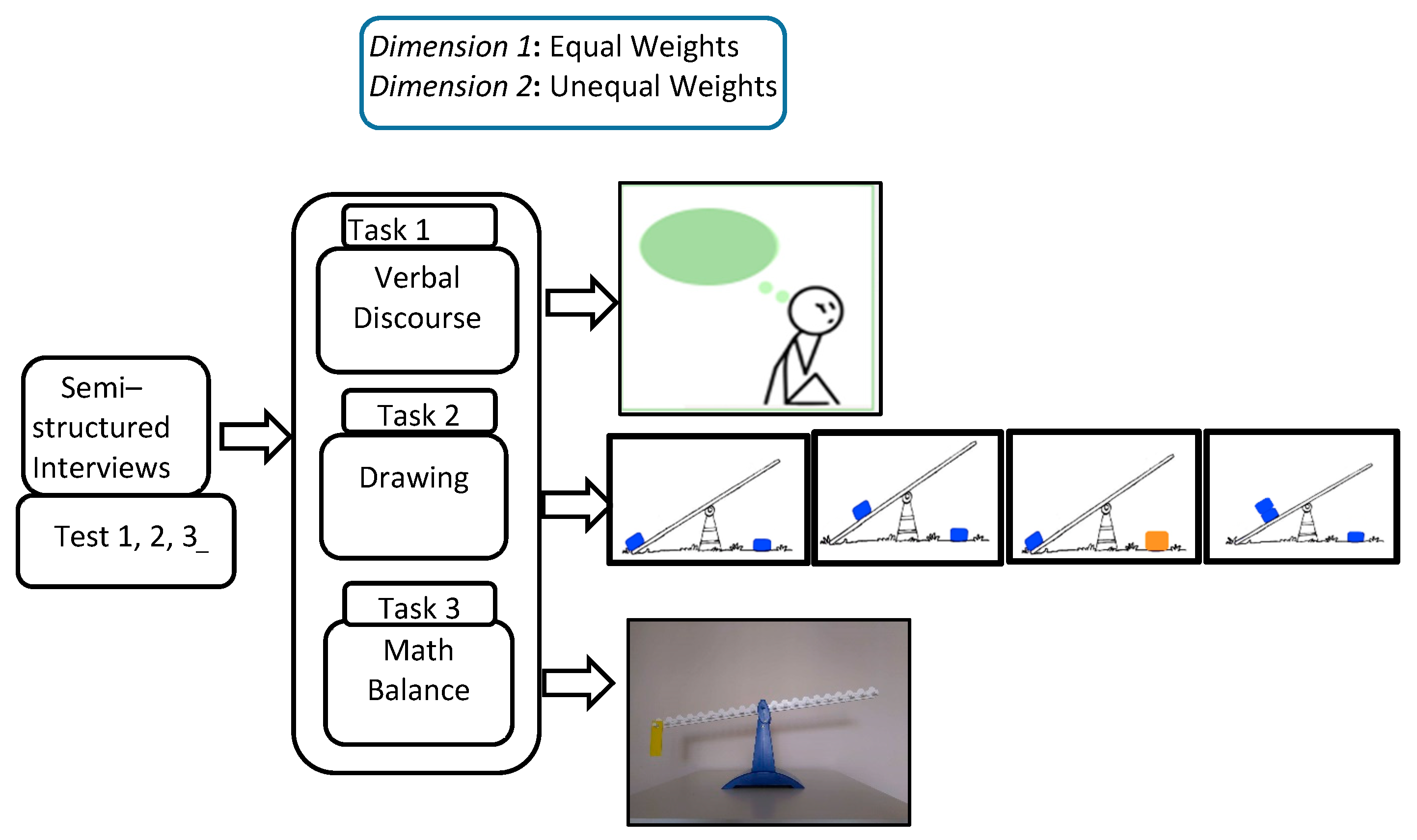 Education 14 00338 g002