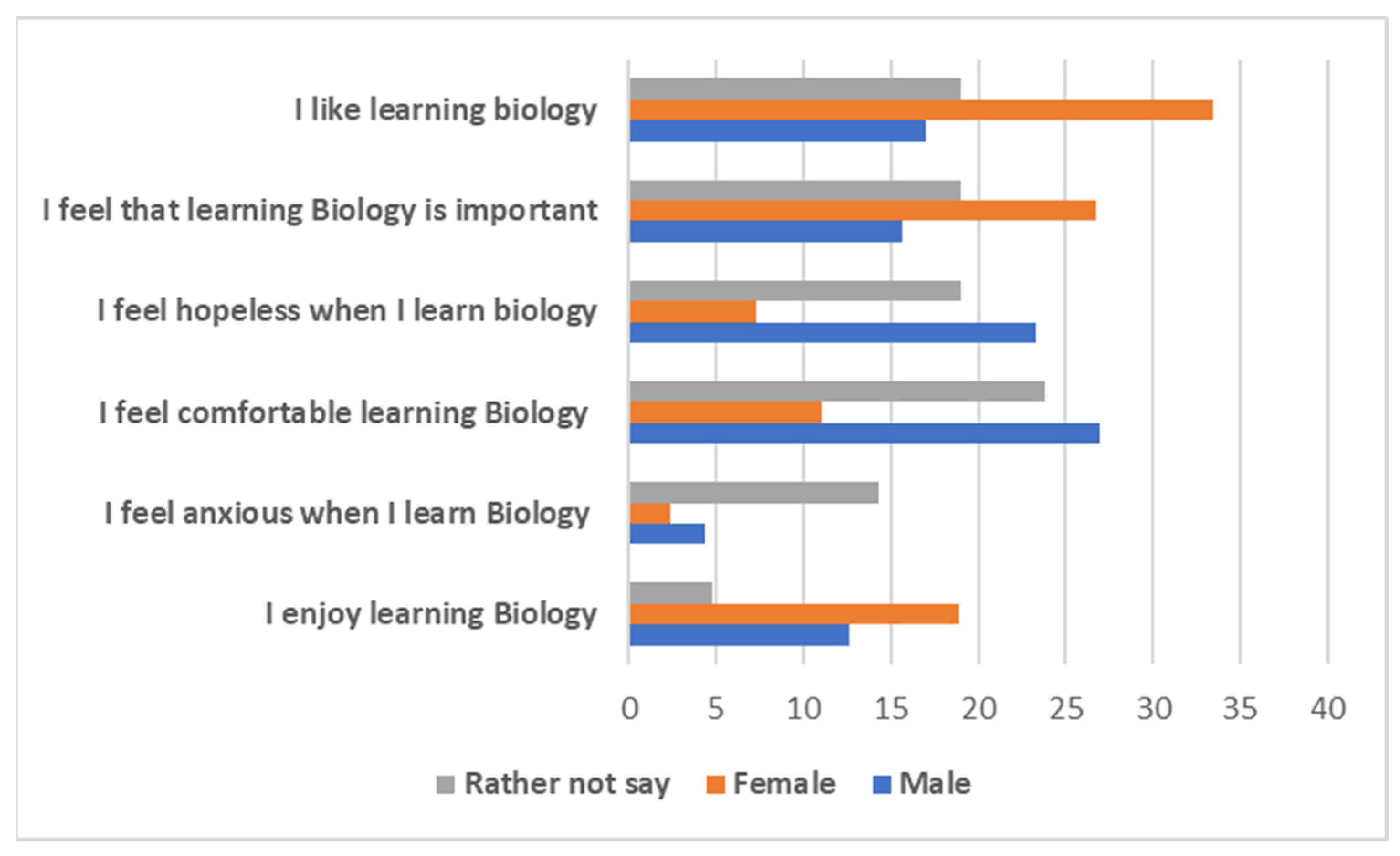 Education 14 00341 g002