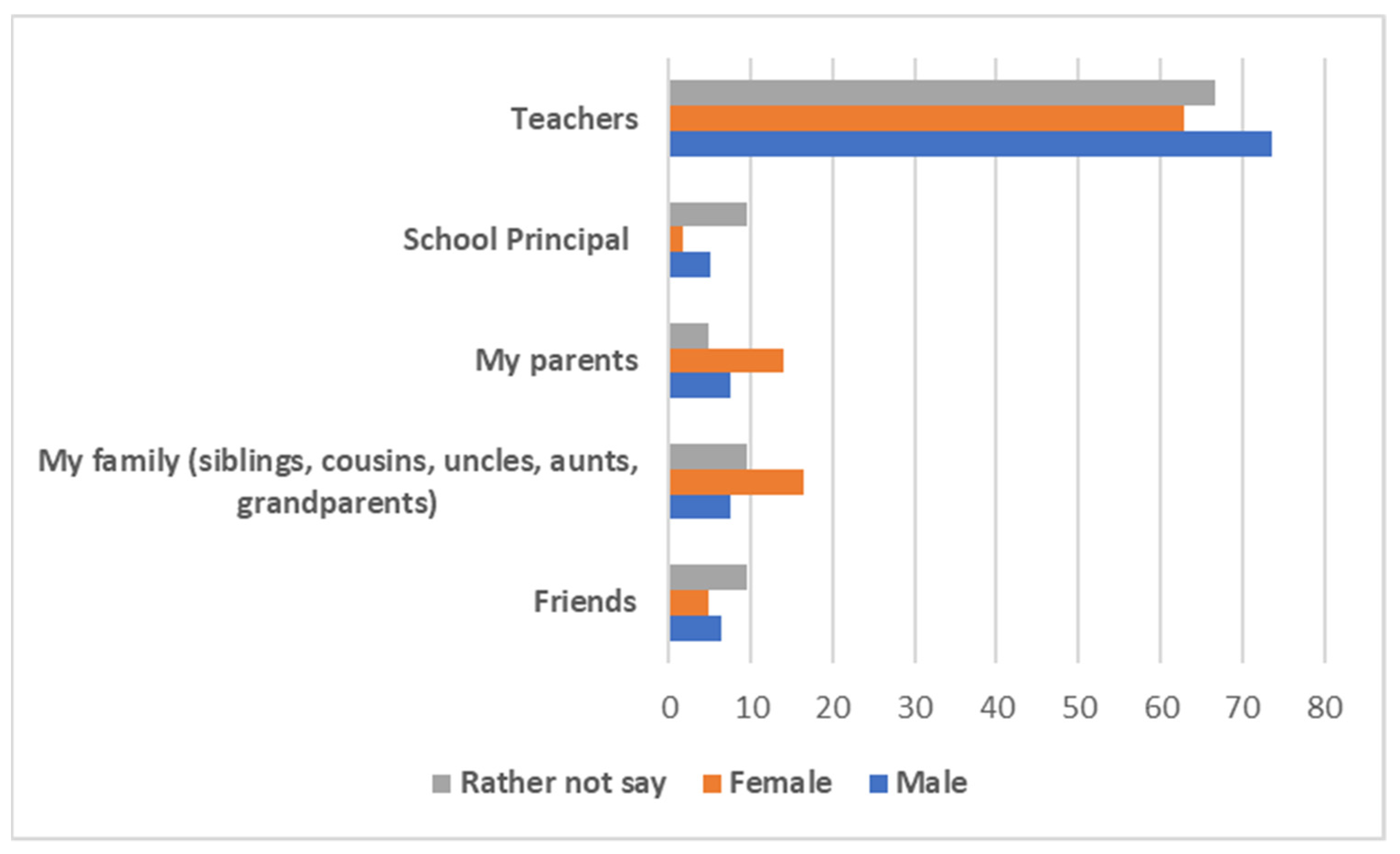 Education 14 00341 g003