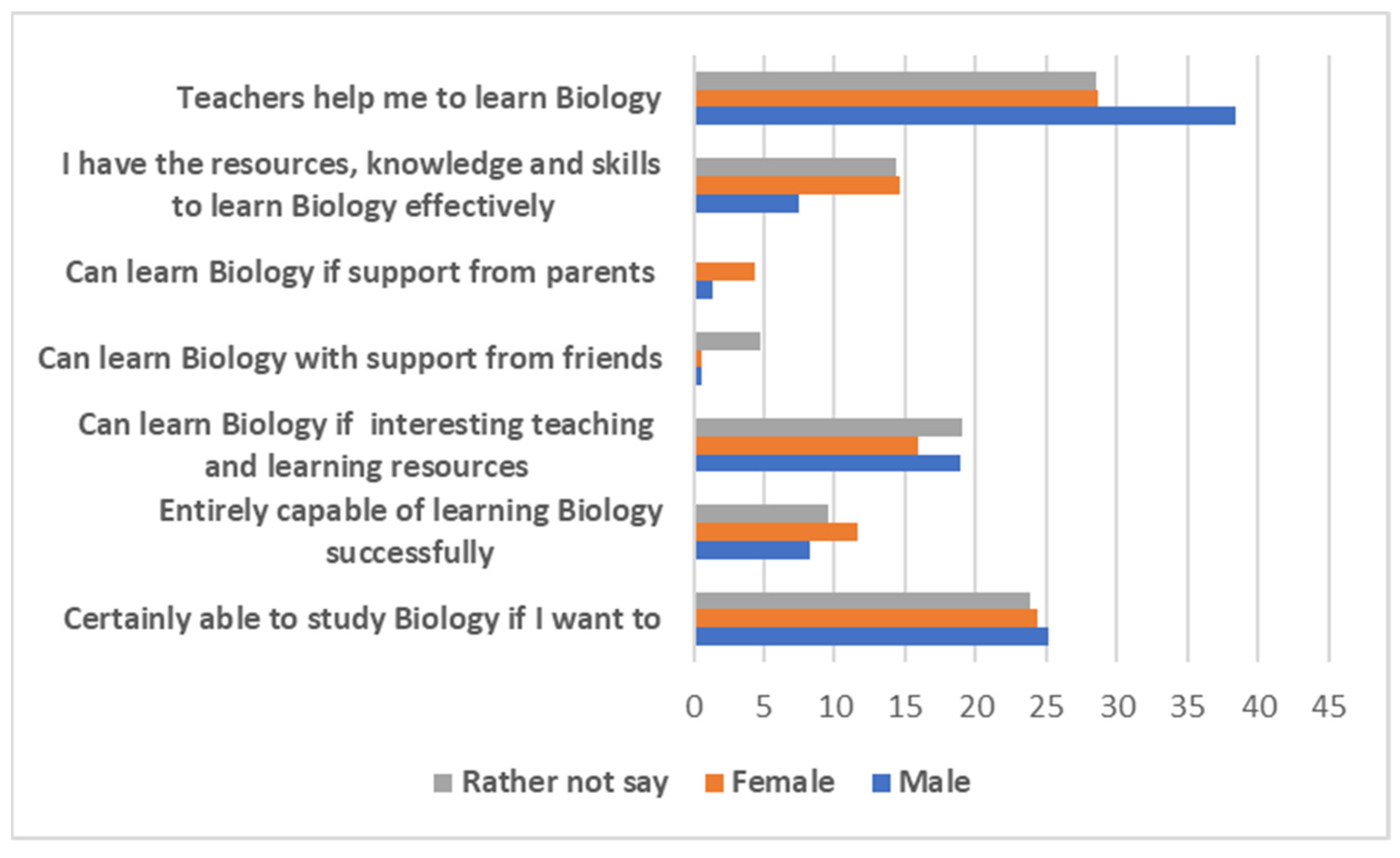 Education 14 00341 g004