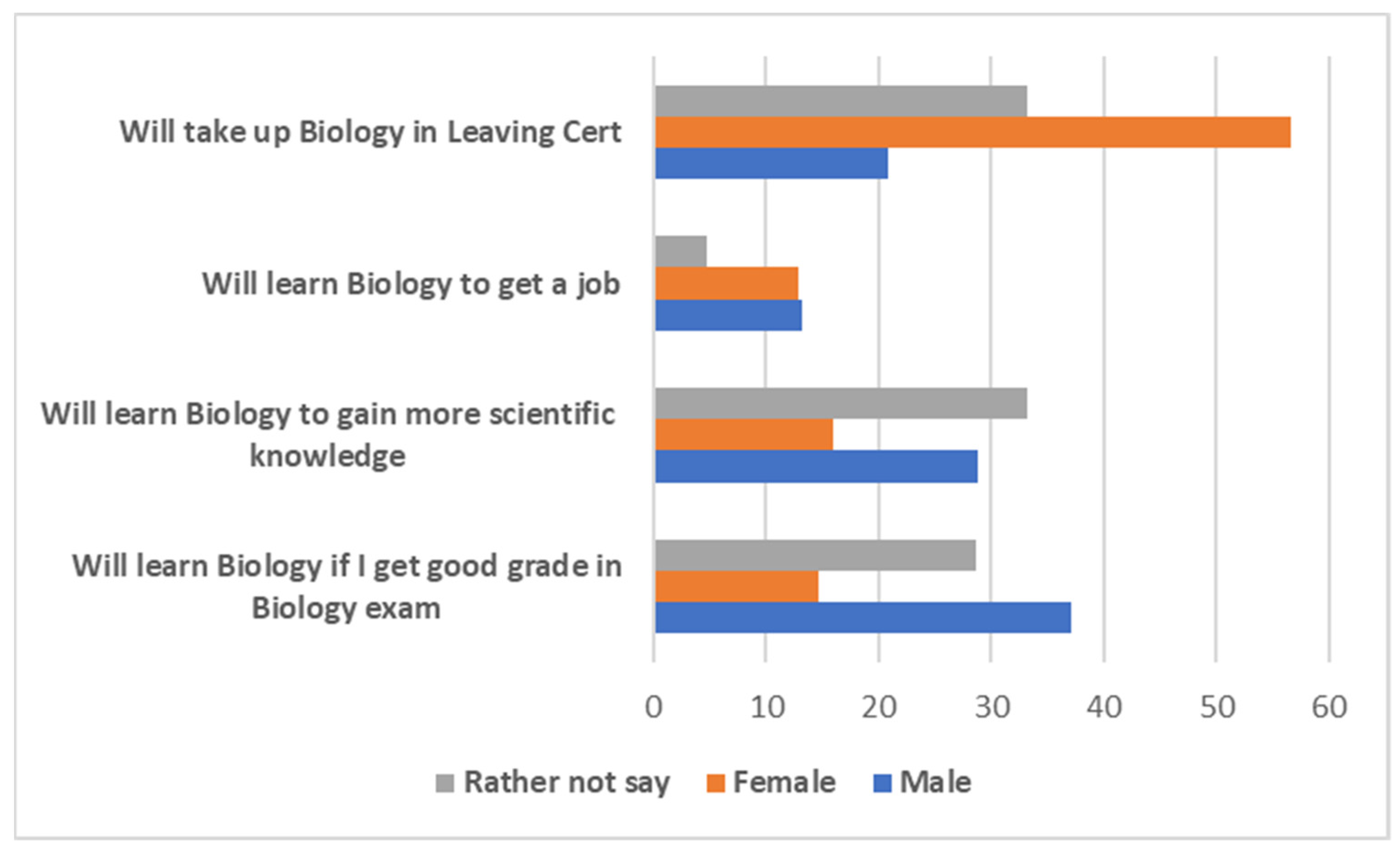 Education 14 00341 g005