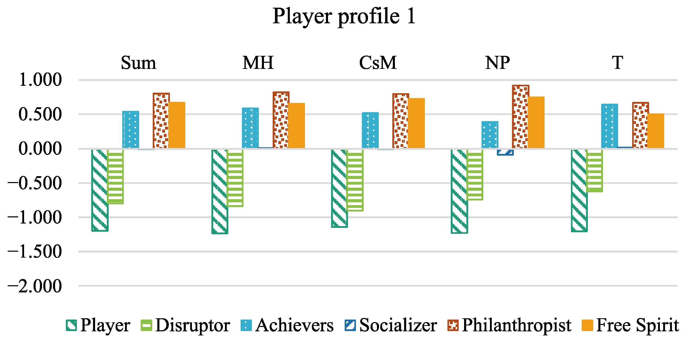 Education 14 00352 g001