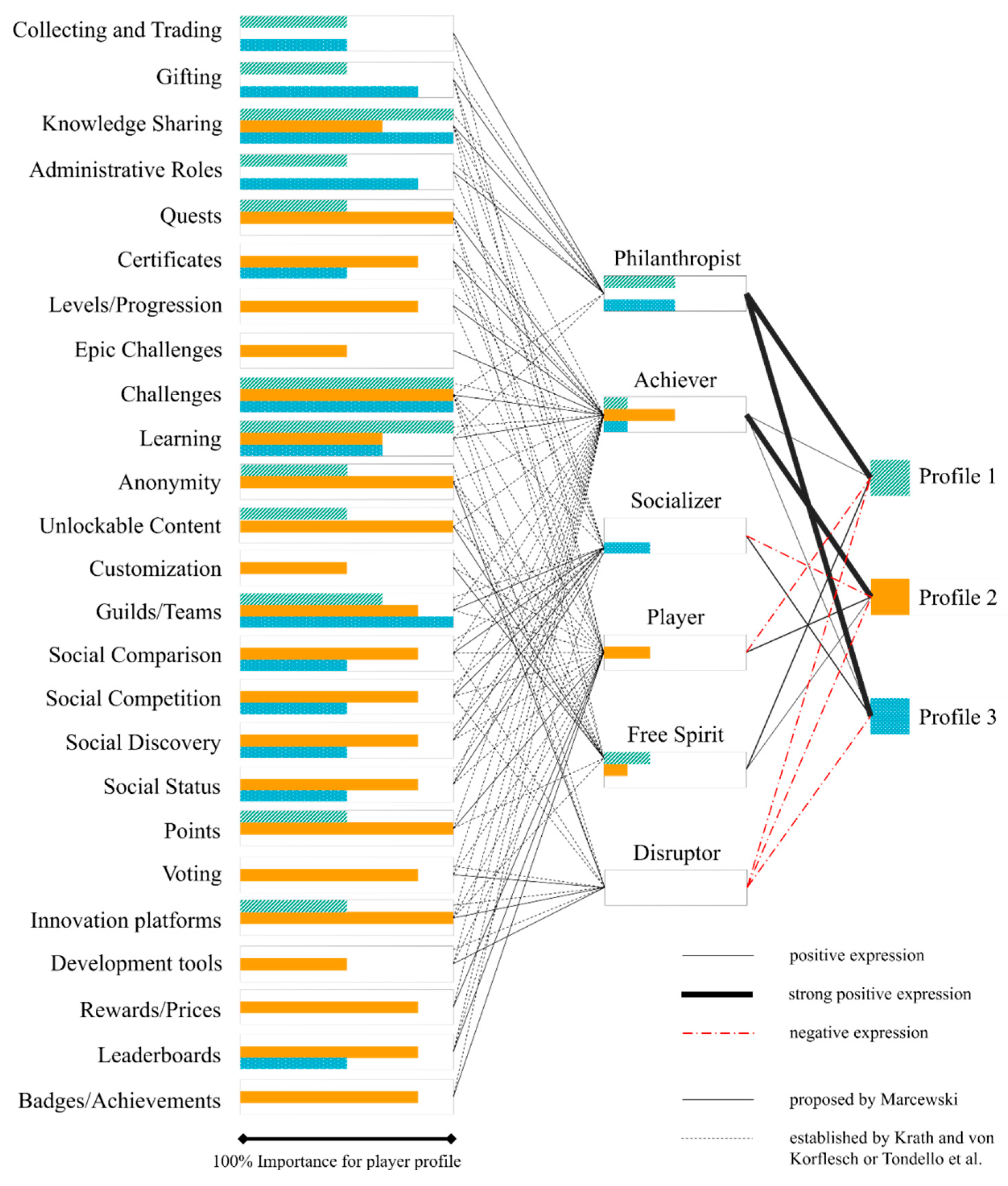 Education 14 00352 g004