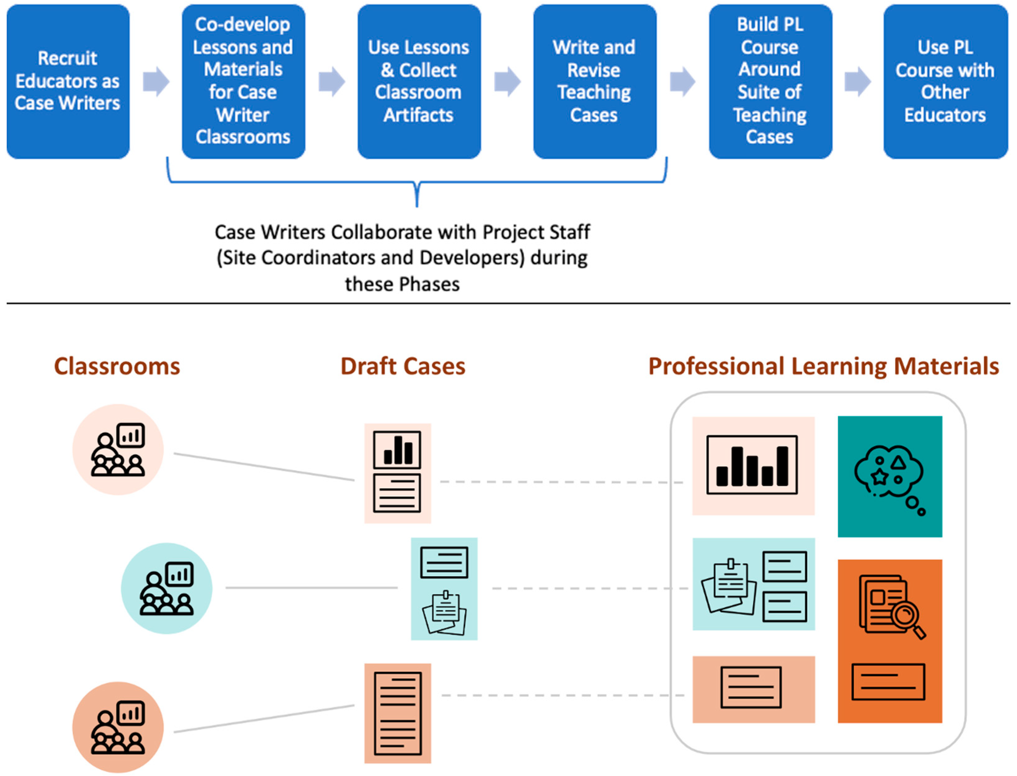 Education 14 00356 g005