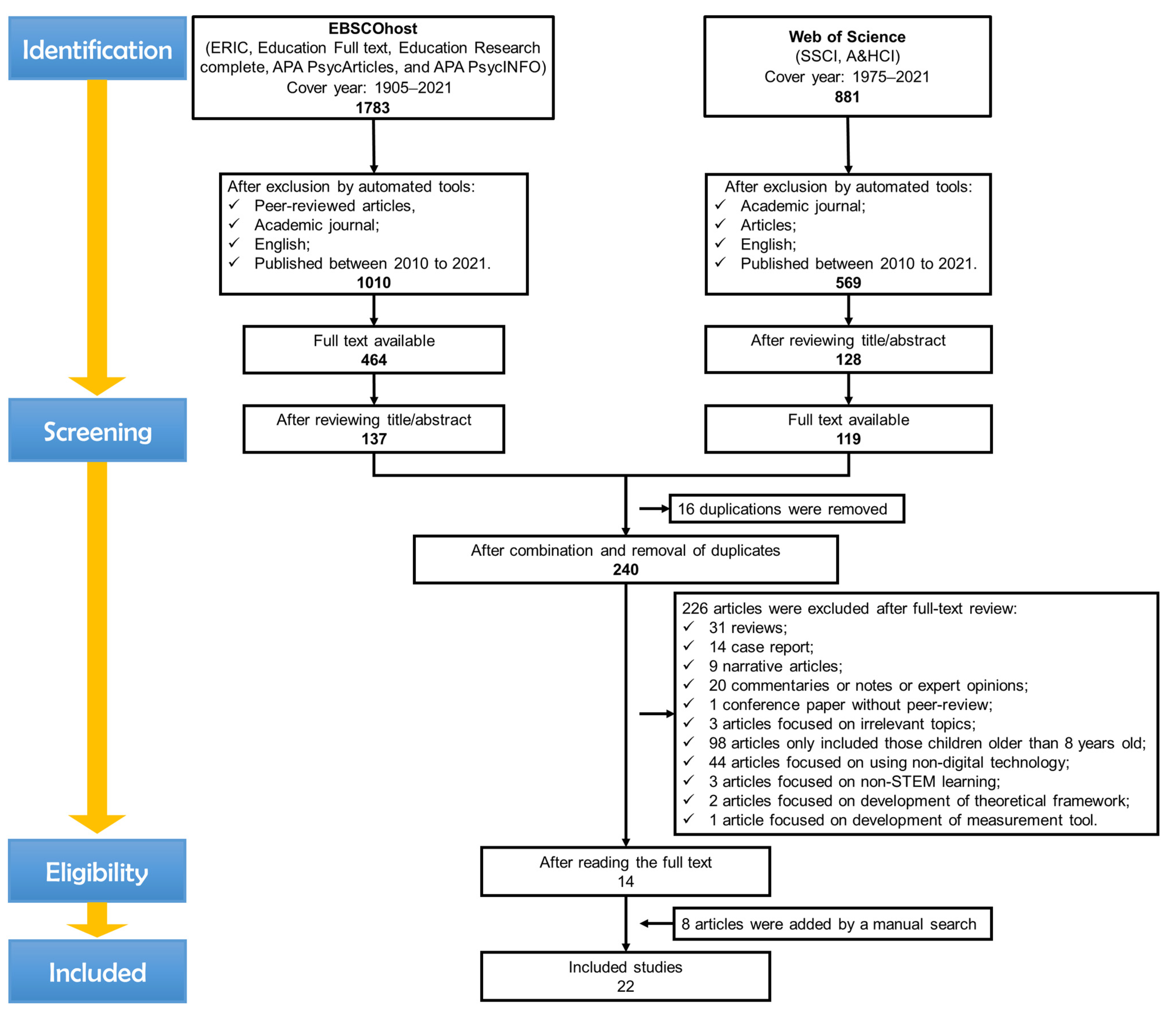 Education 14 00357 g001