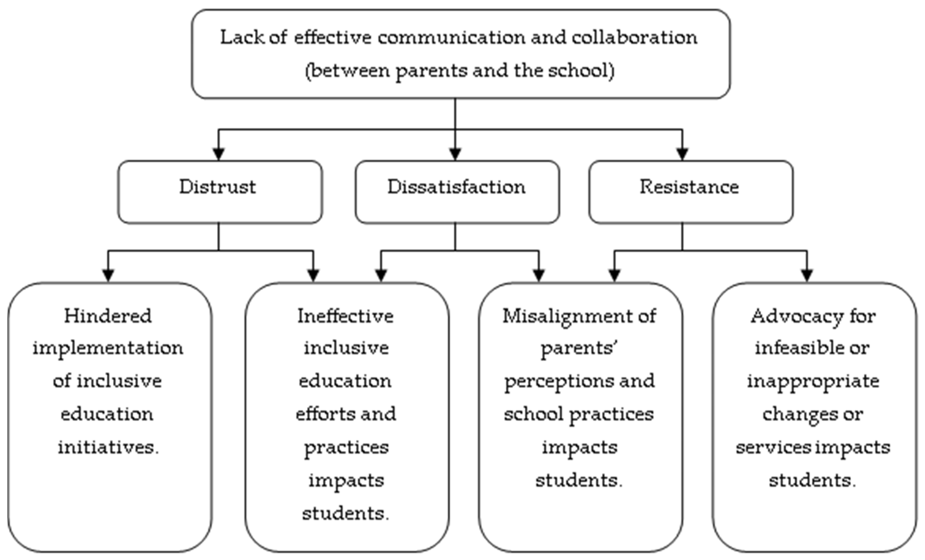 Education 14 00358 g001