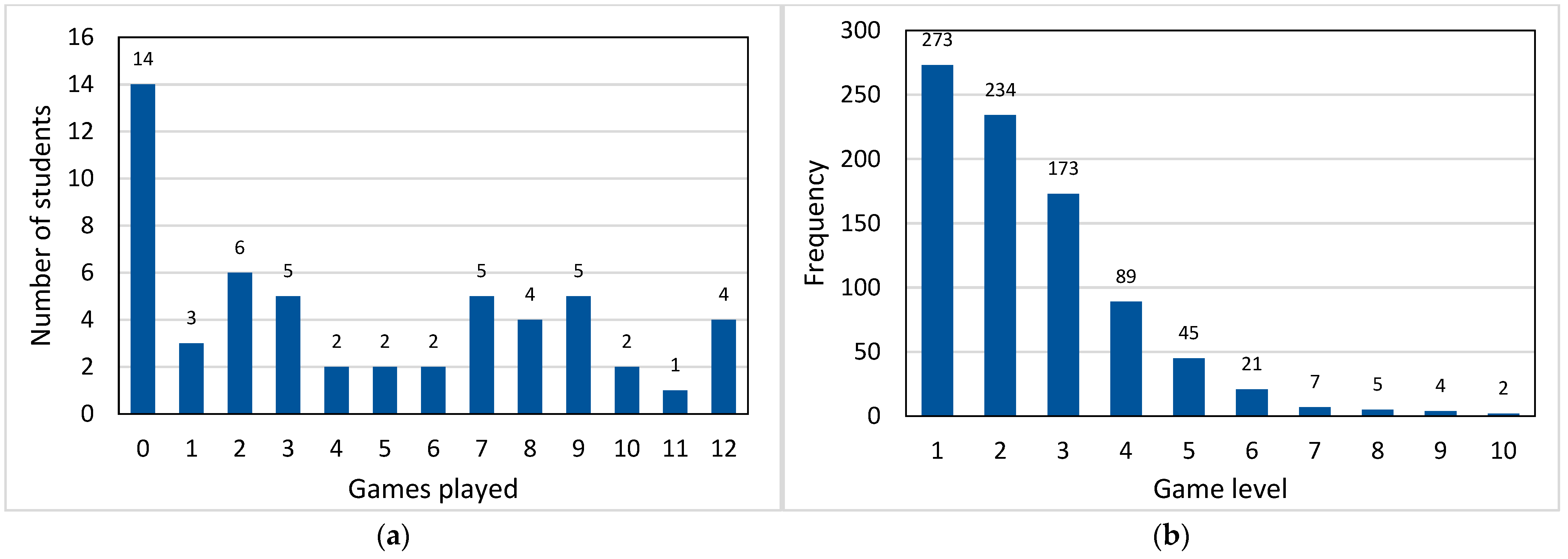 Education 14 00359 g003