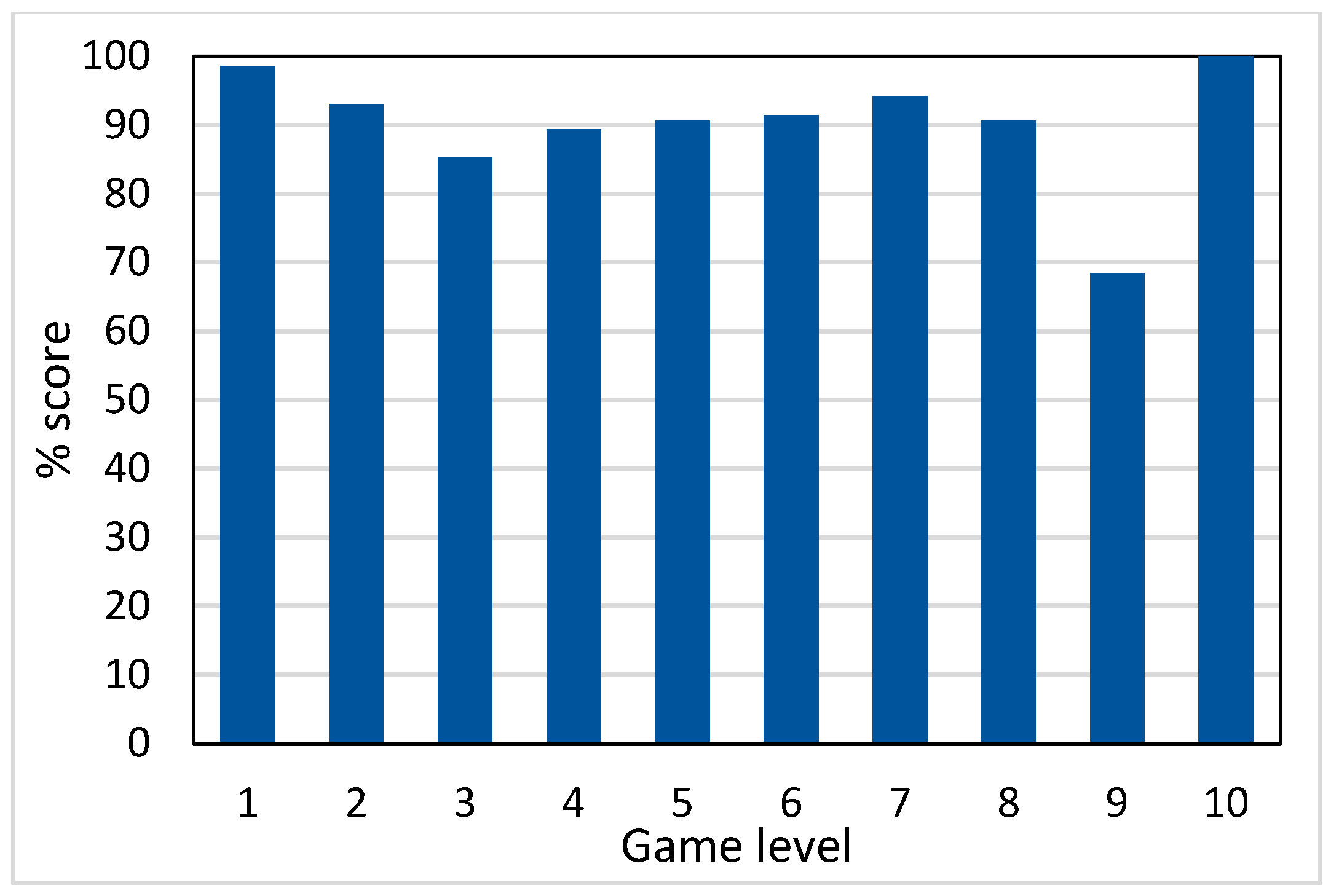 Education 14 00359 g004