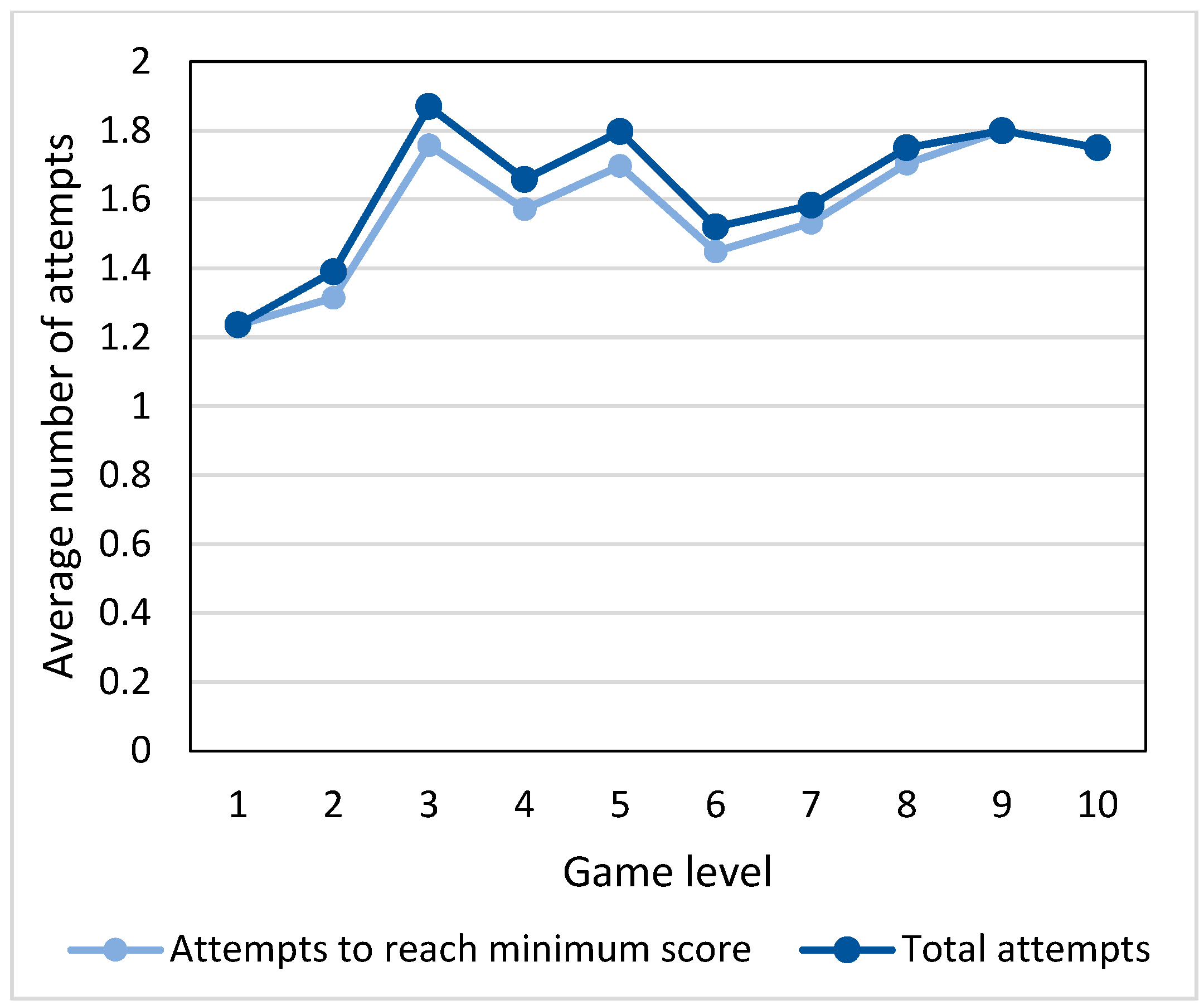 Education 14 00359 g005