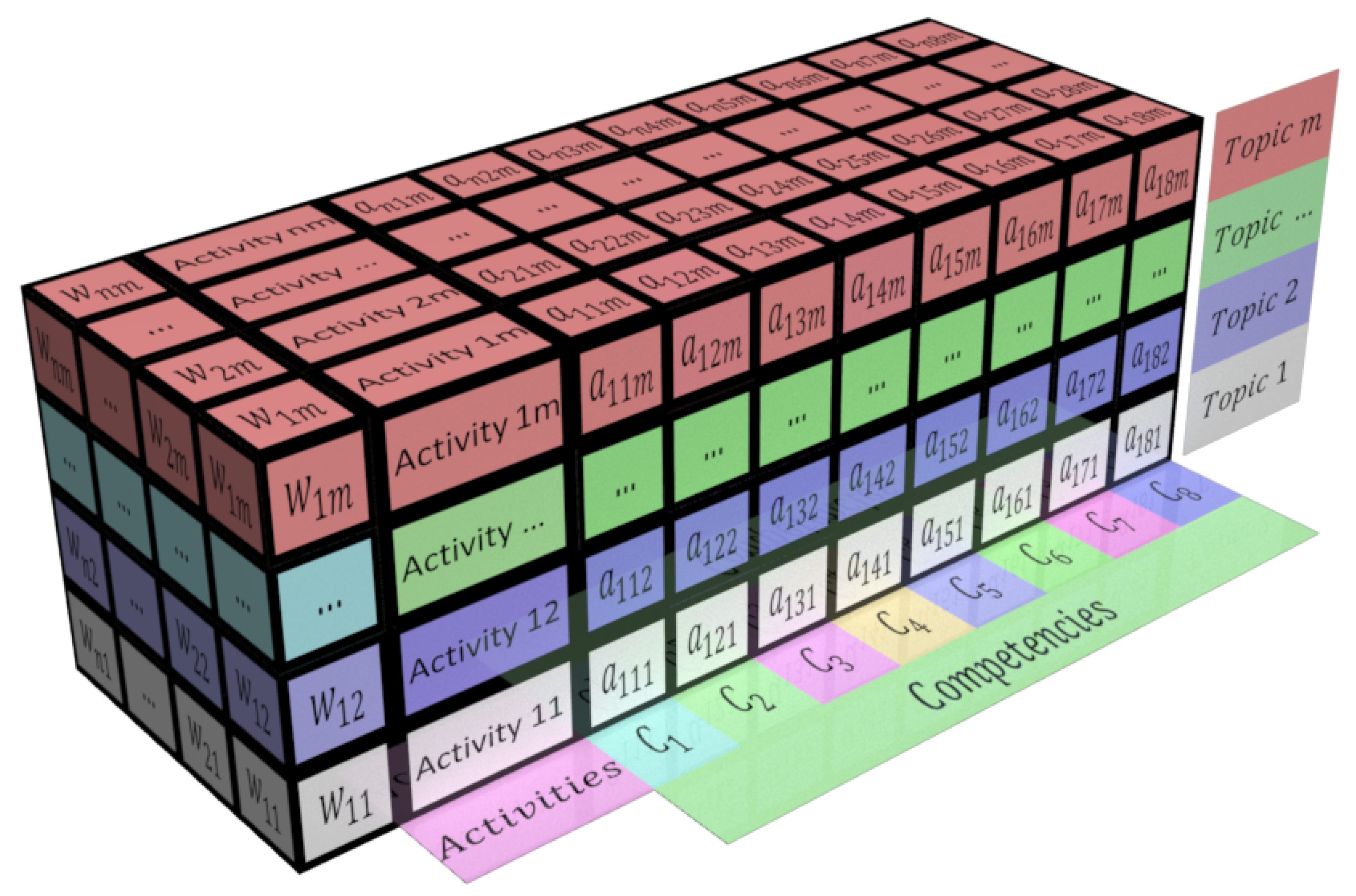 Education 14 00362 g001