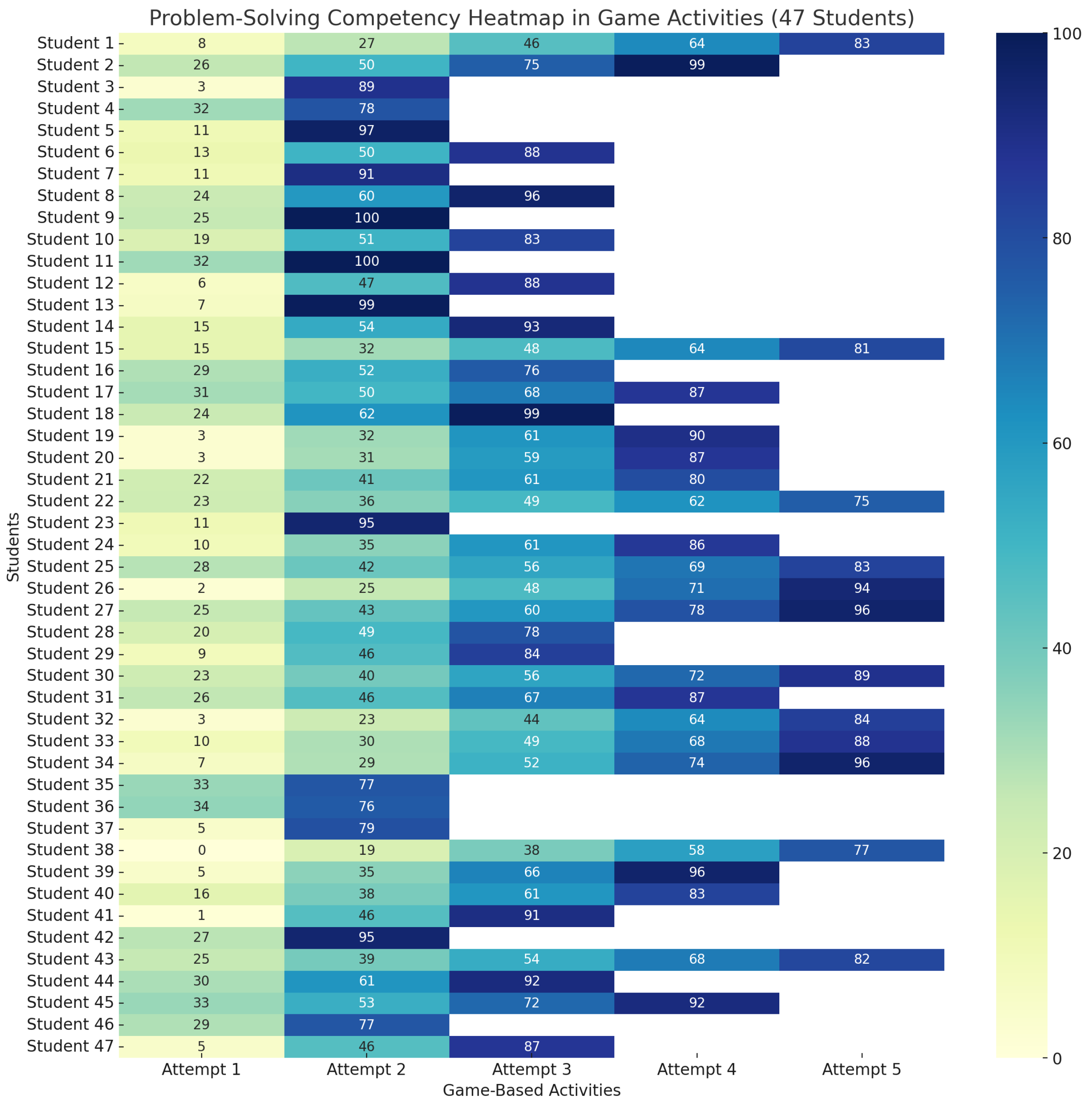 Education 14 00362 g003
