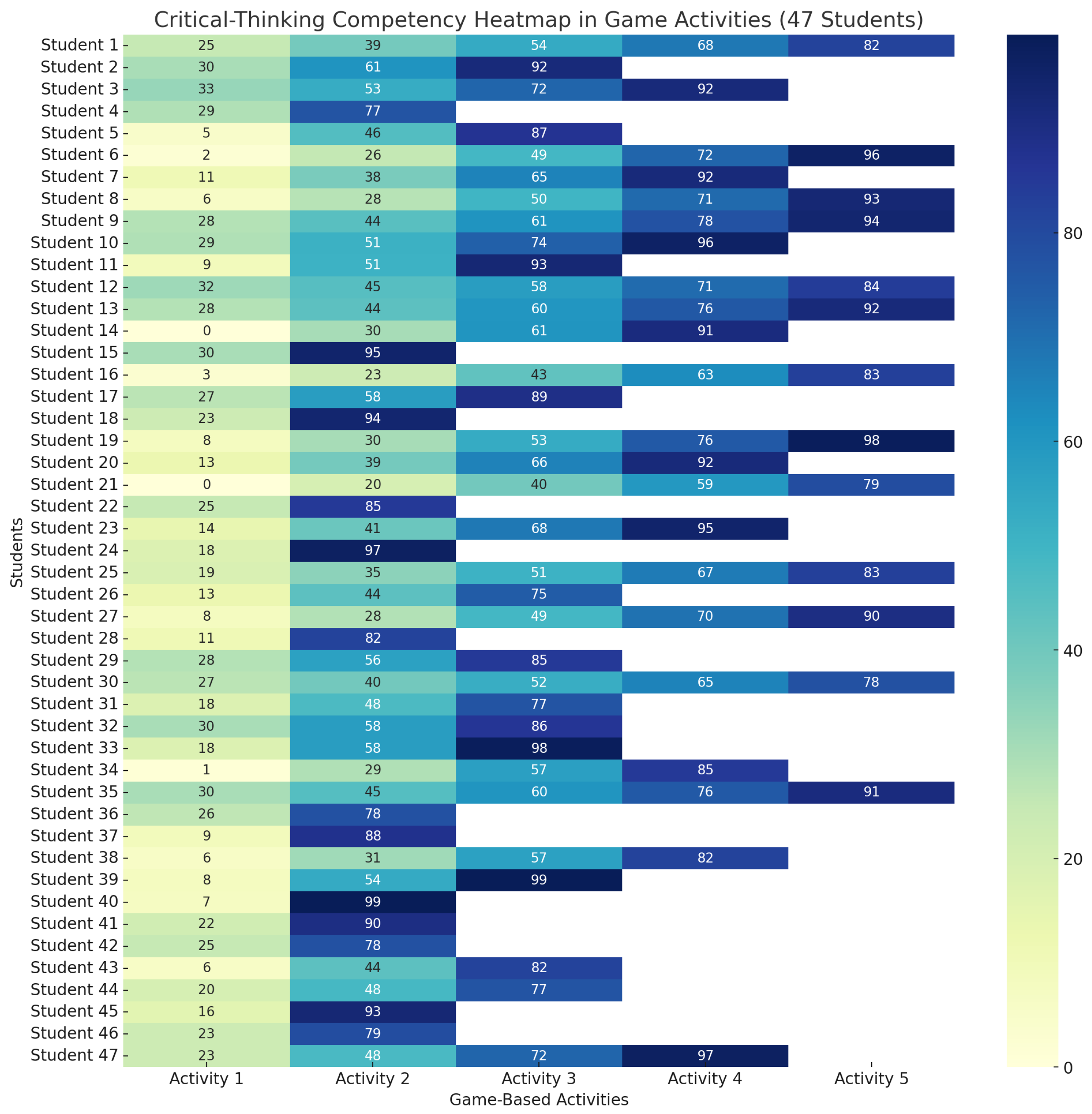Education 14 00362 g004