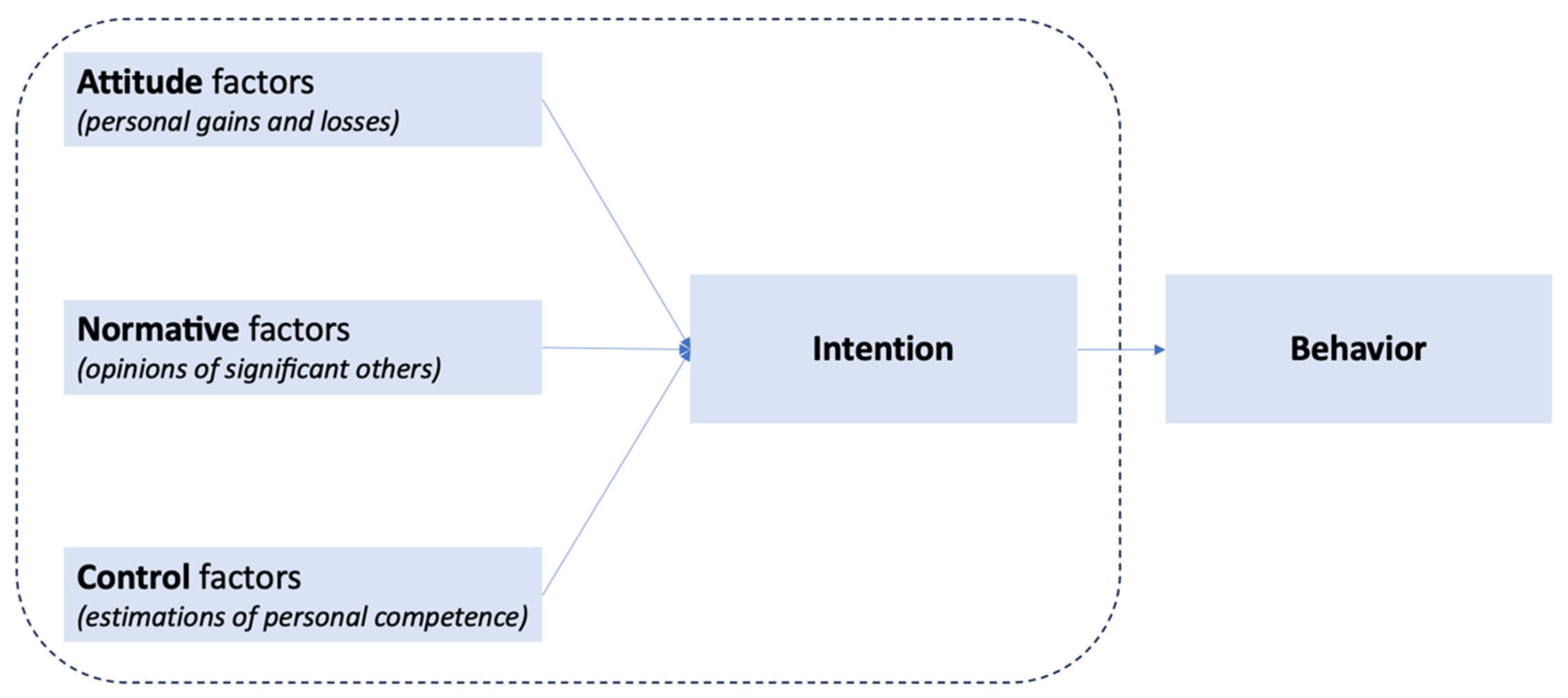 Education 14 00363 g001