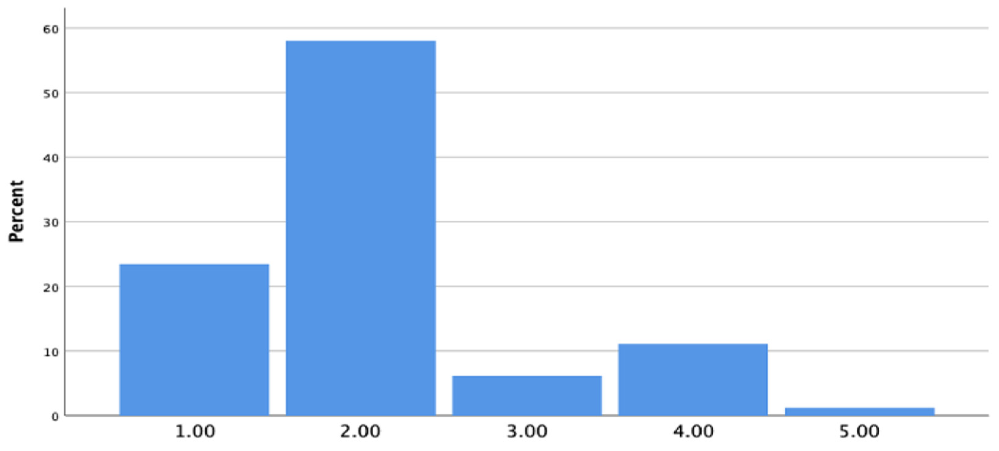 Education 14 00363 g002