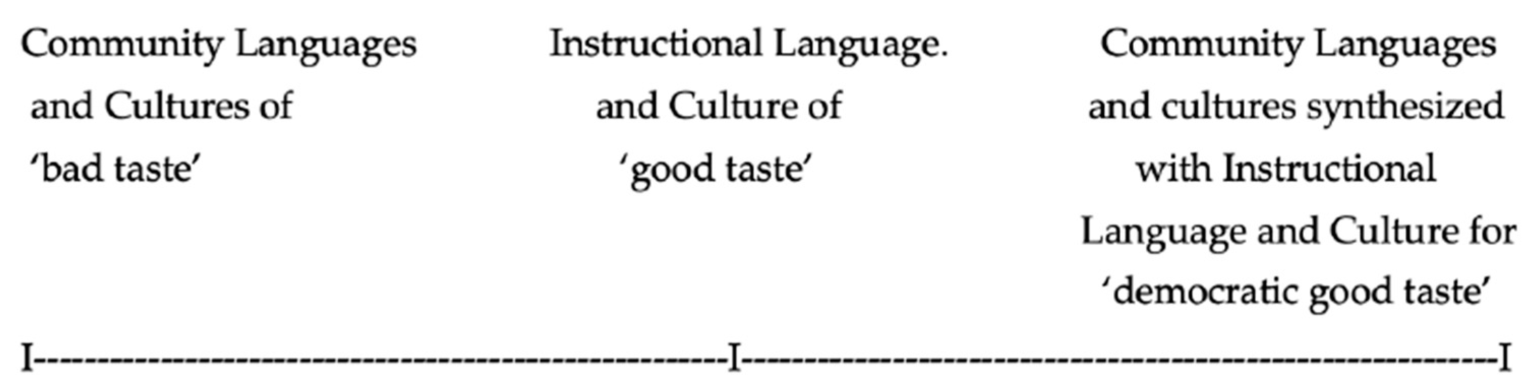 Education 14 00364 g001