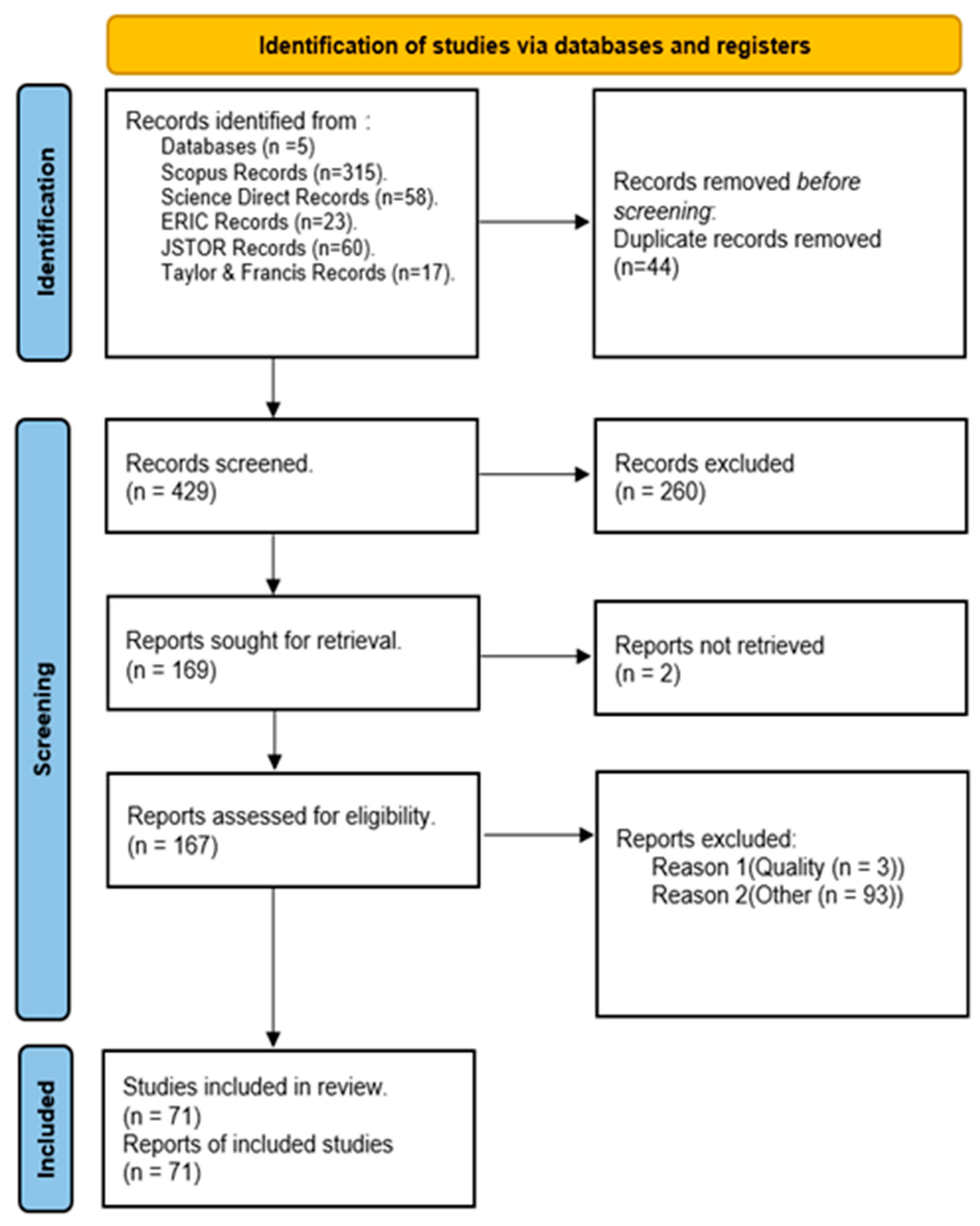 Education 14 00365 g001