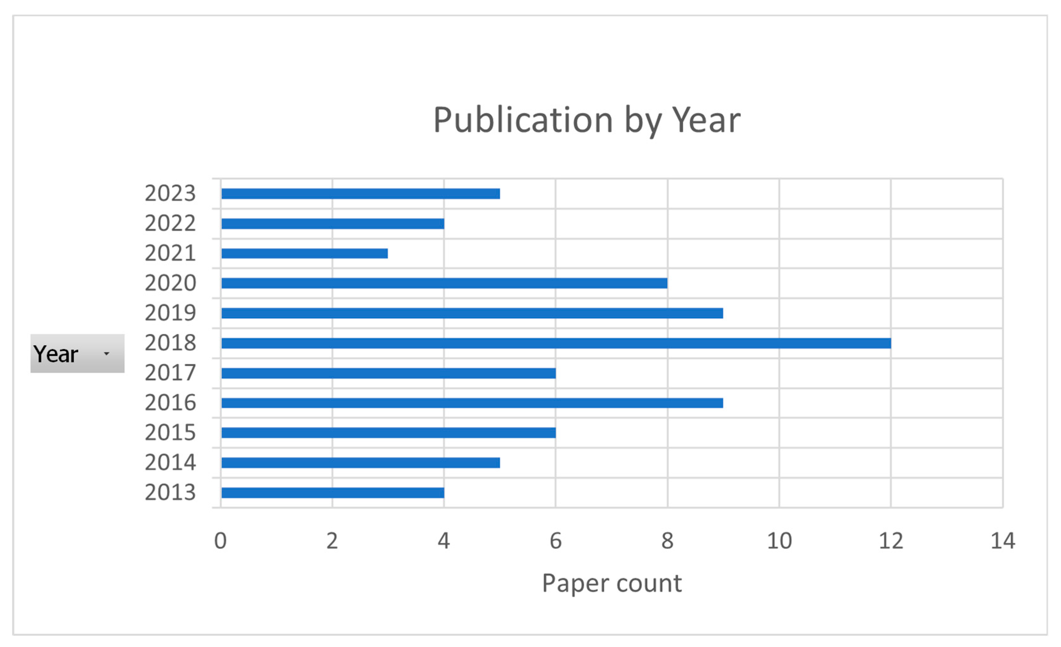 Education 14 00365 g002