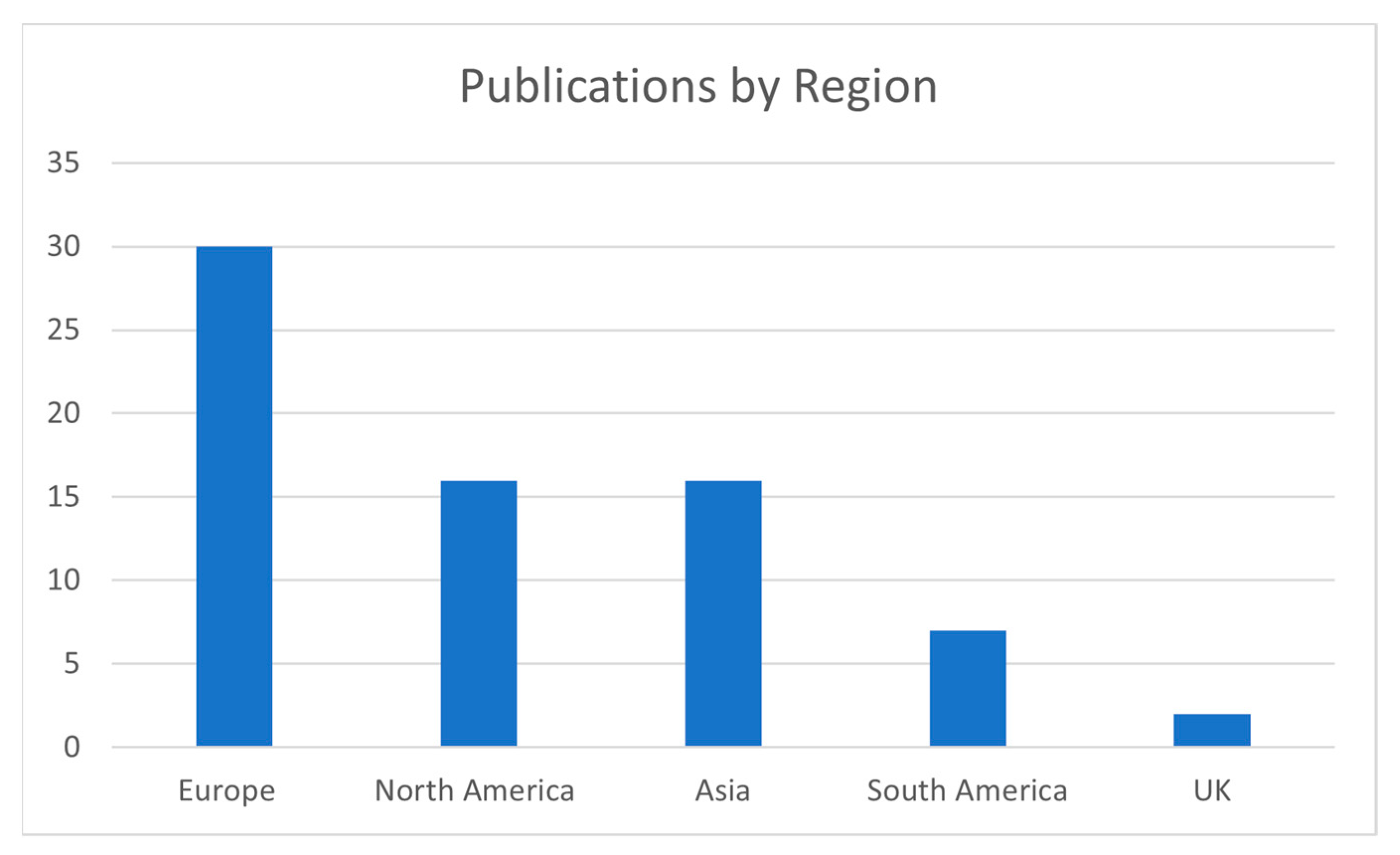 Education 14 00365 g003