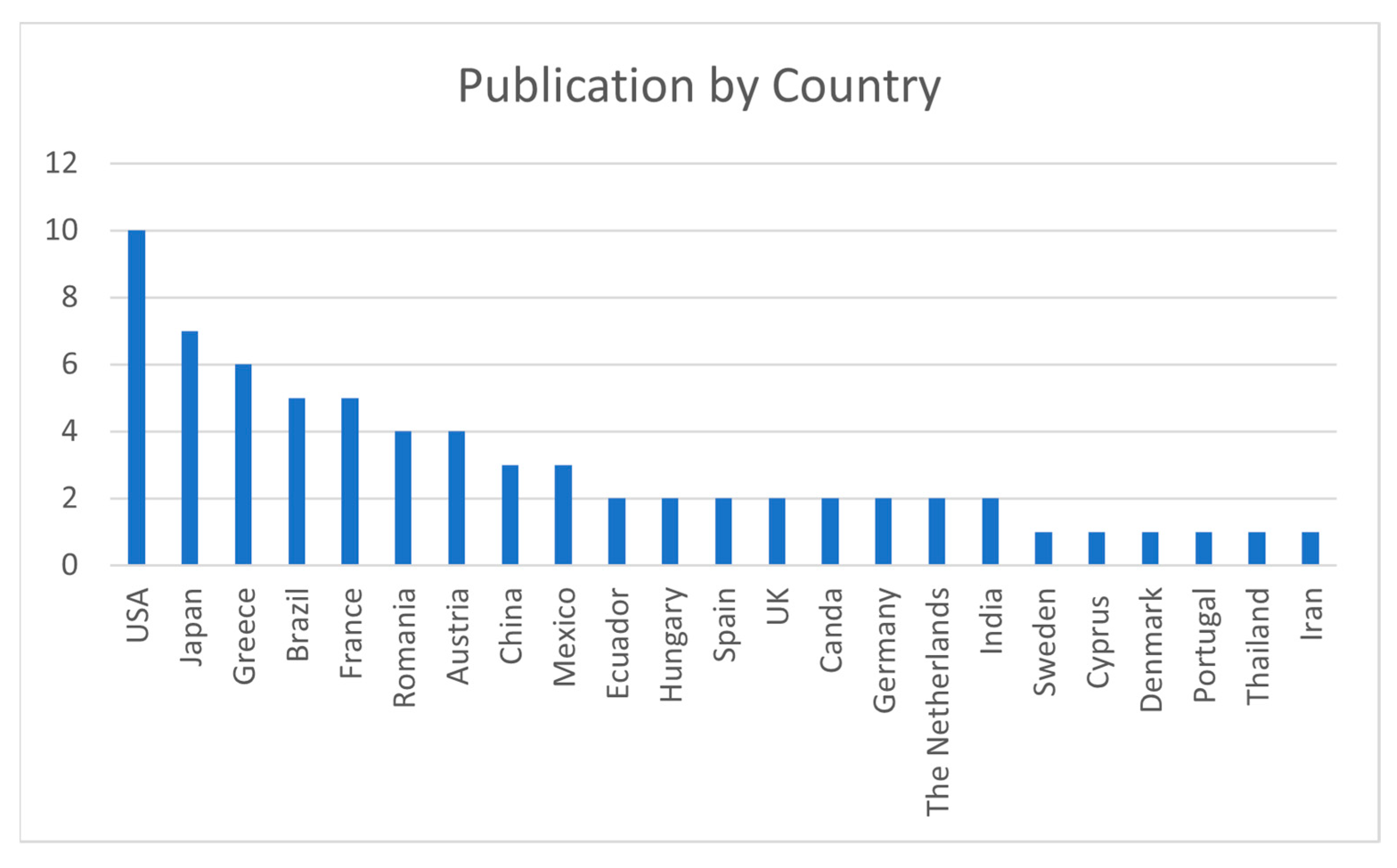 Education 14 00365 g004