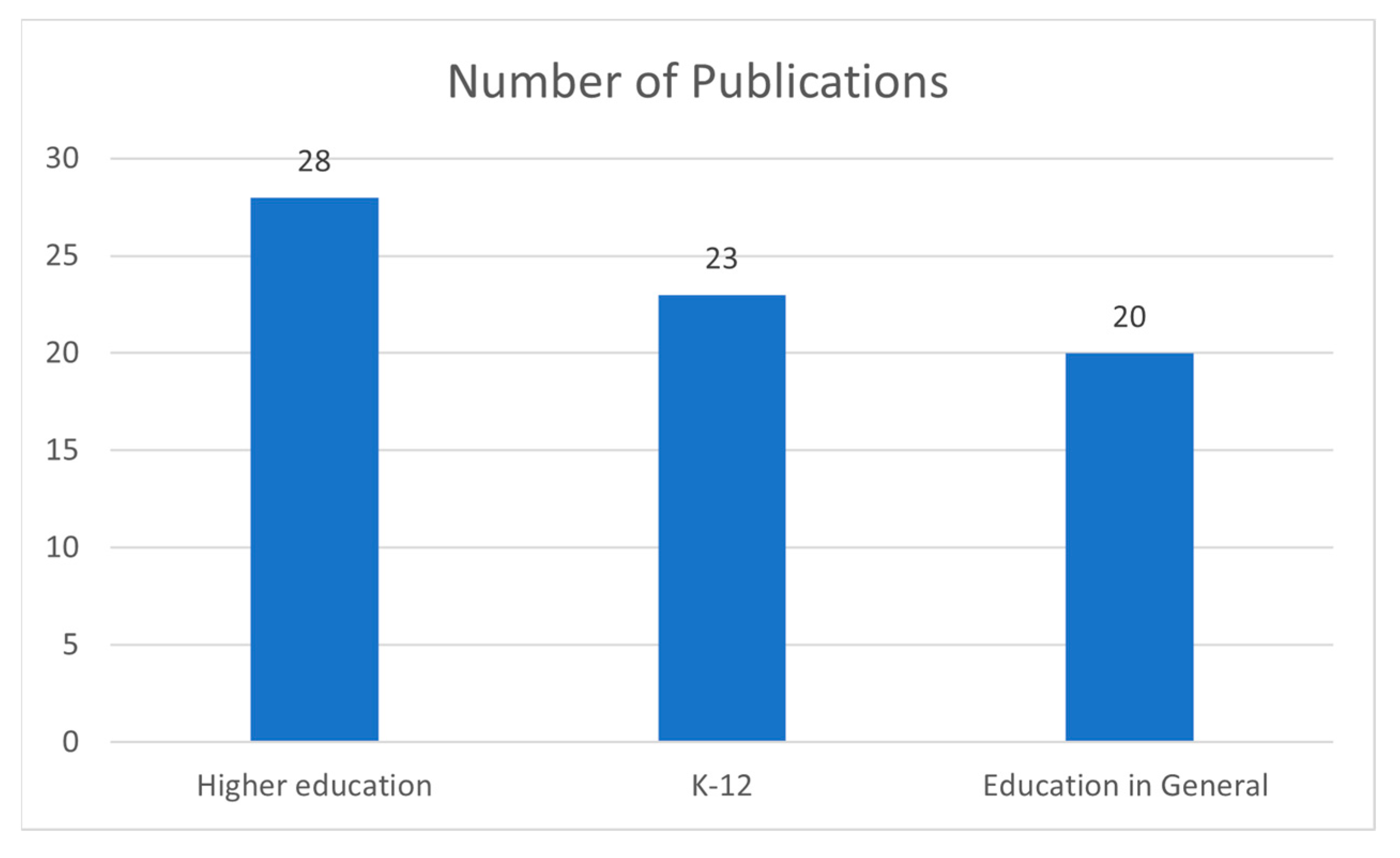 Education 14 00365 g005
