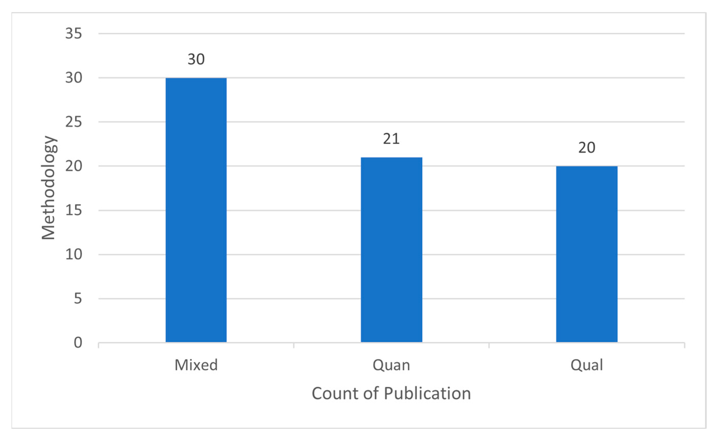 Education 14 00365 g006