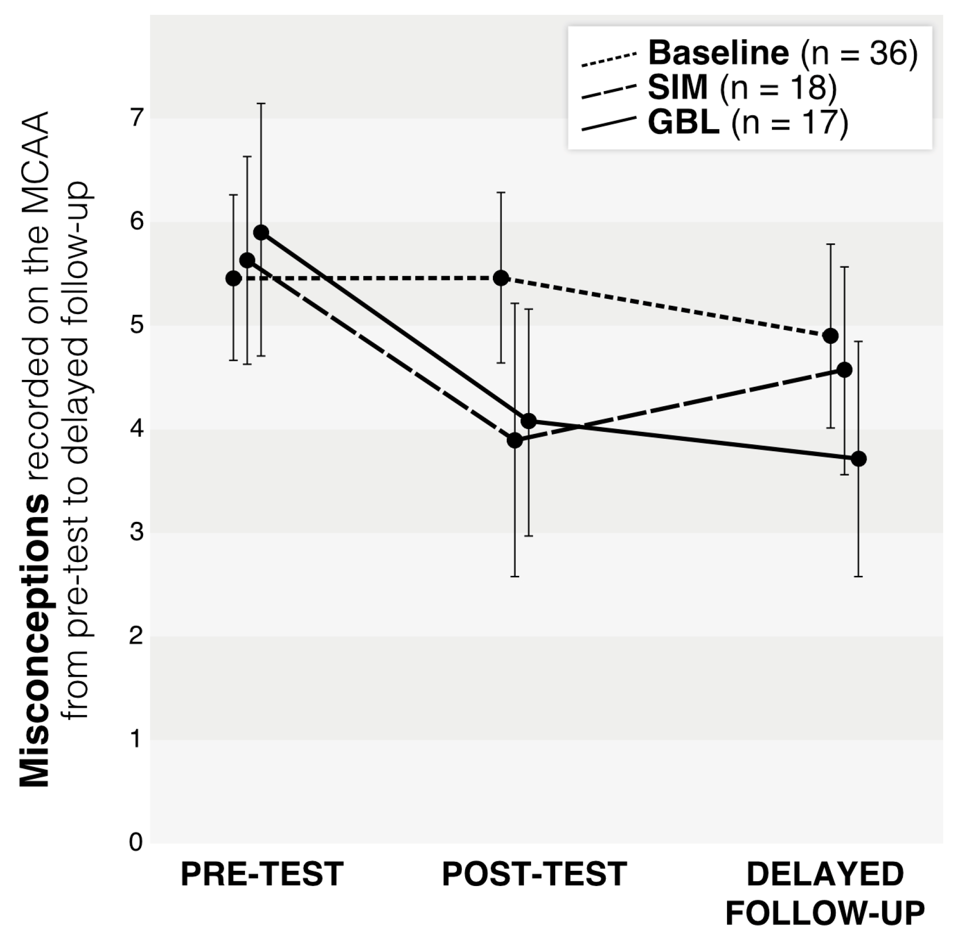 Education 14 00366 g003 Education 14 00366 g003