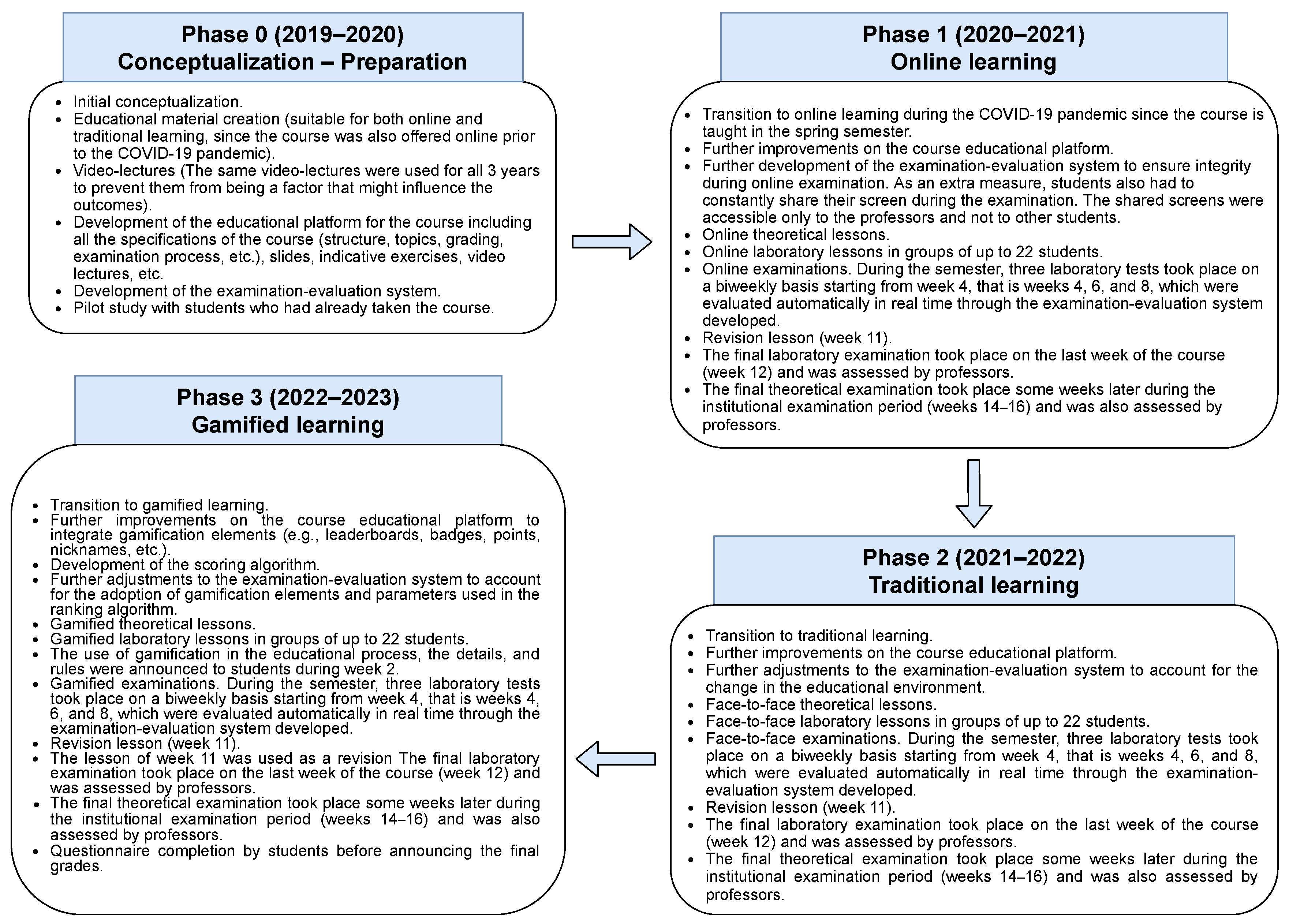 Education 14 00367 g001