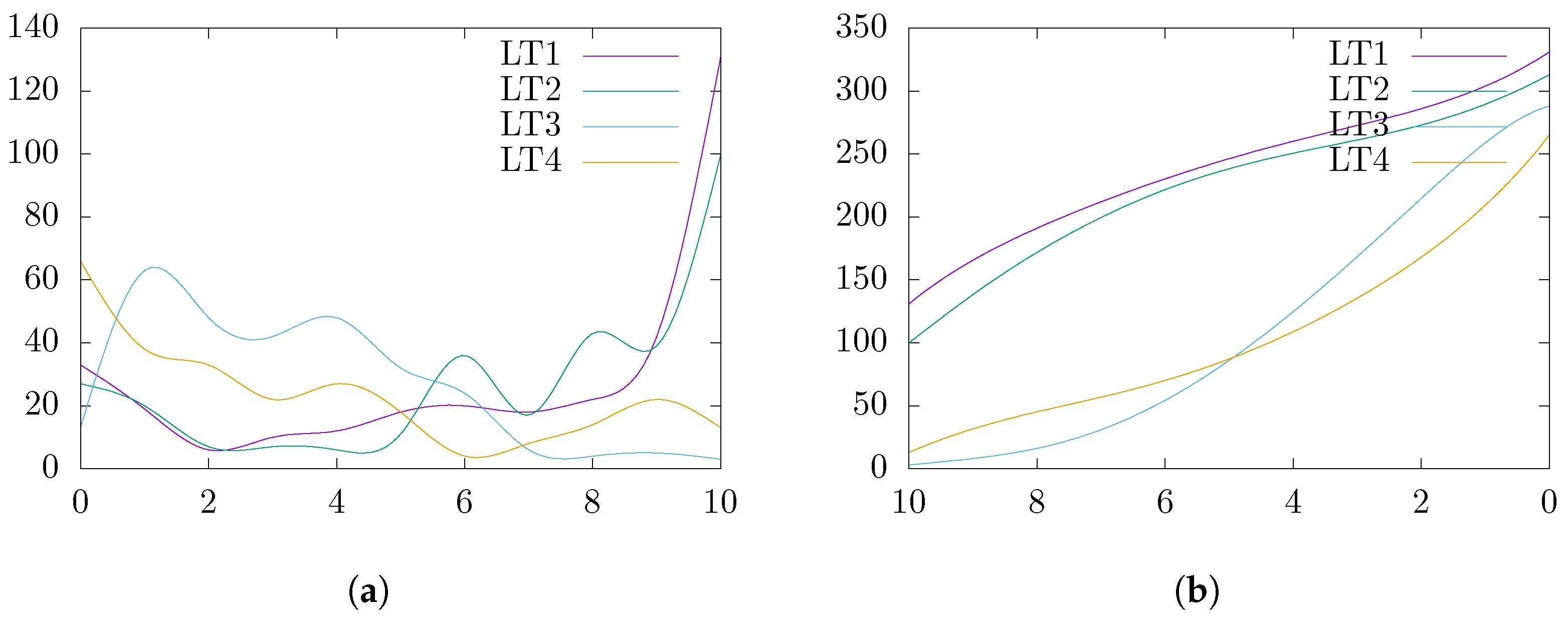 Education 14 00367 g003