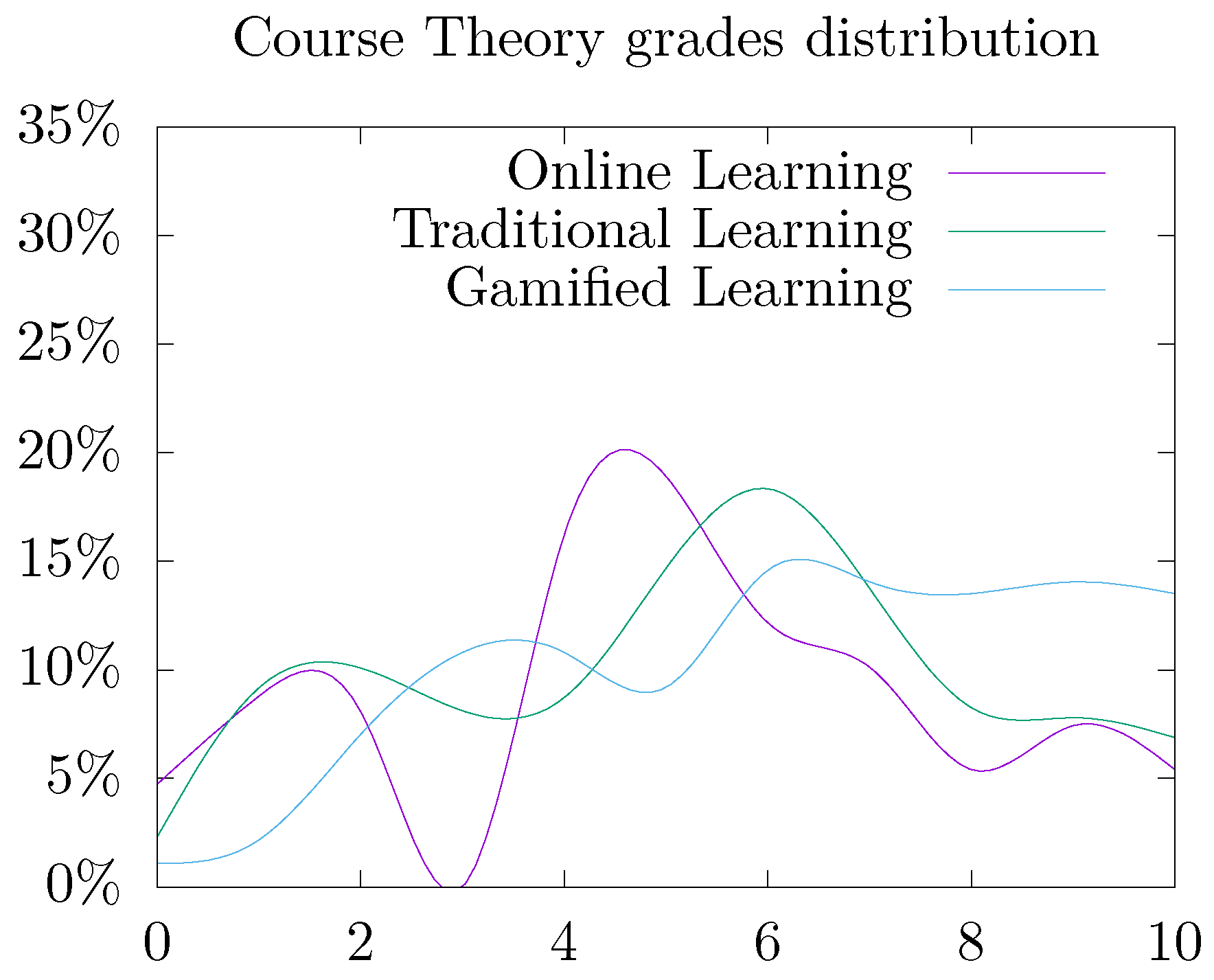 Education 14 00367 g006