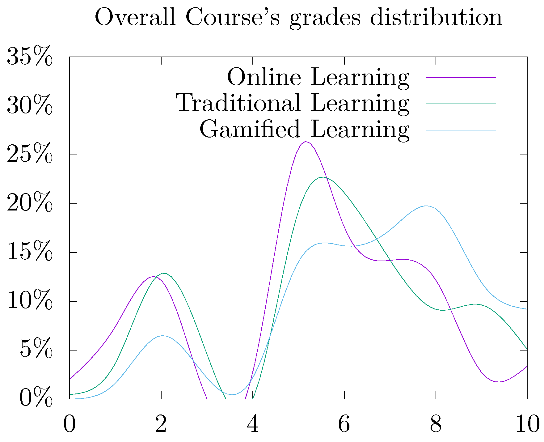 Education 14 00367 g007