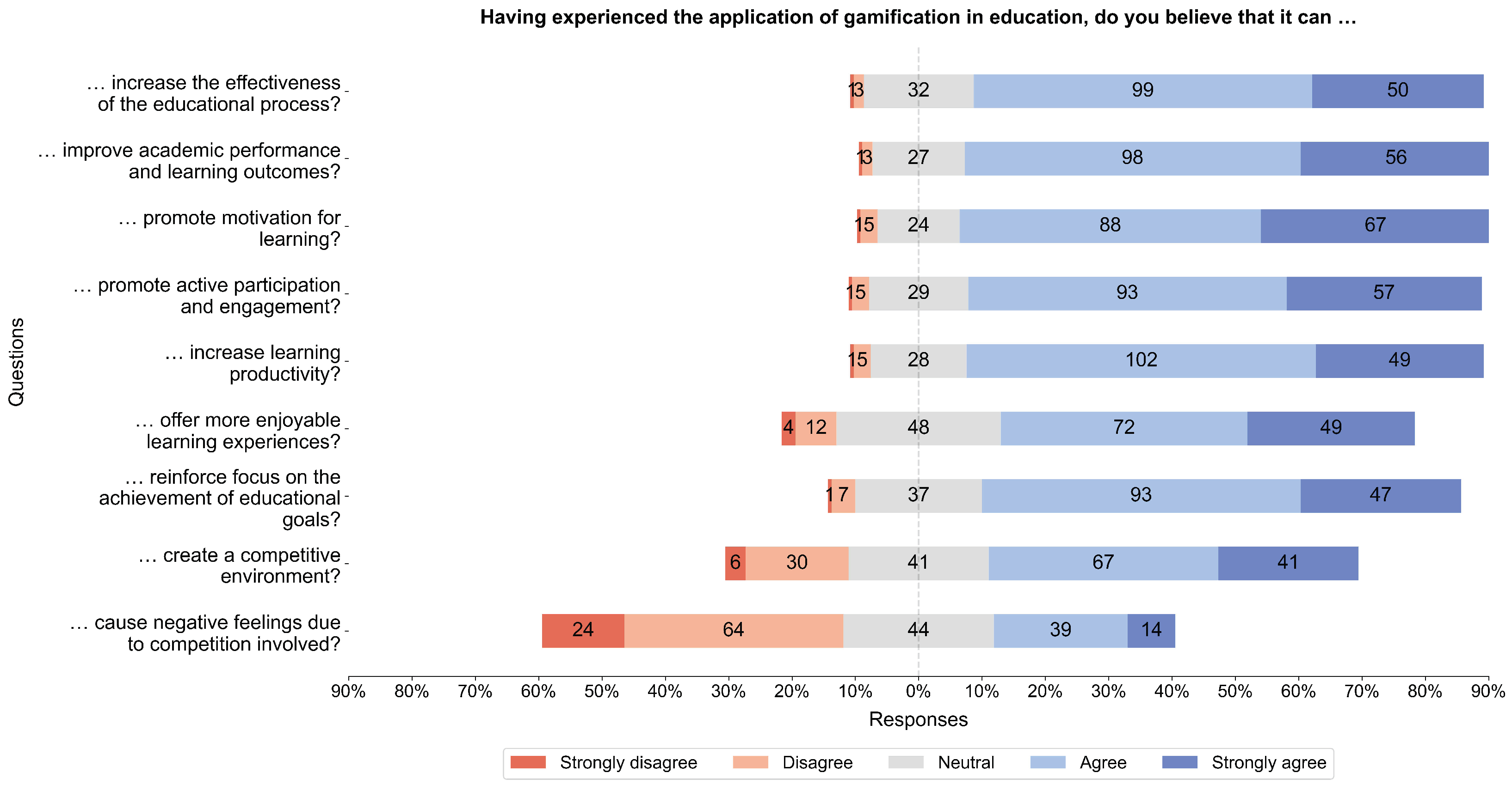 Education 14 00367 g008