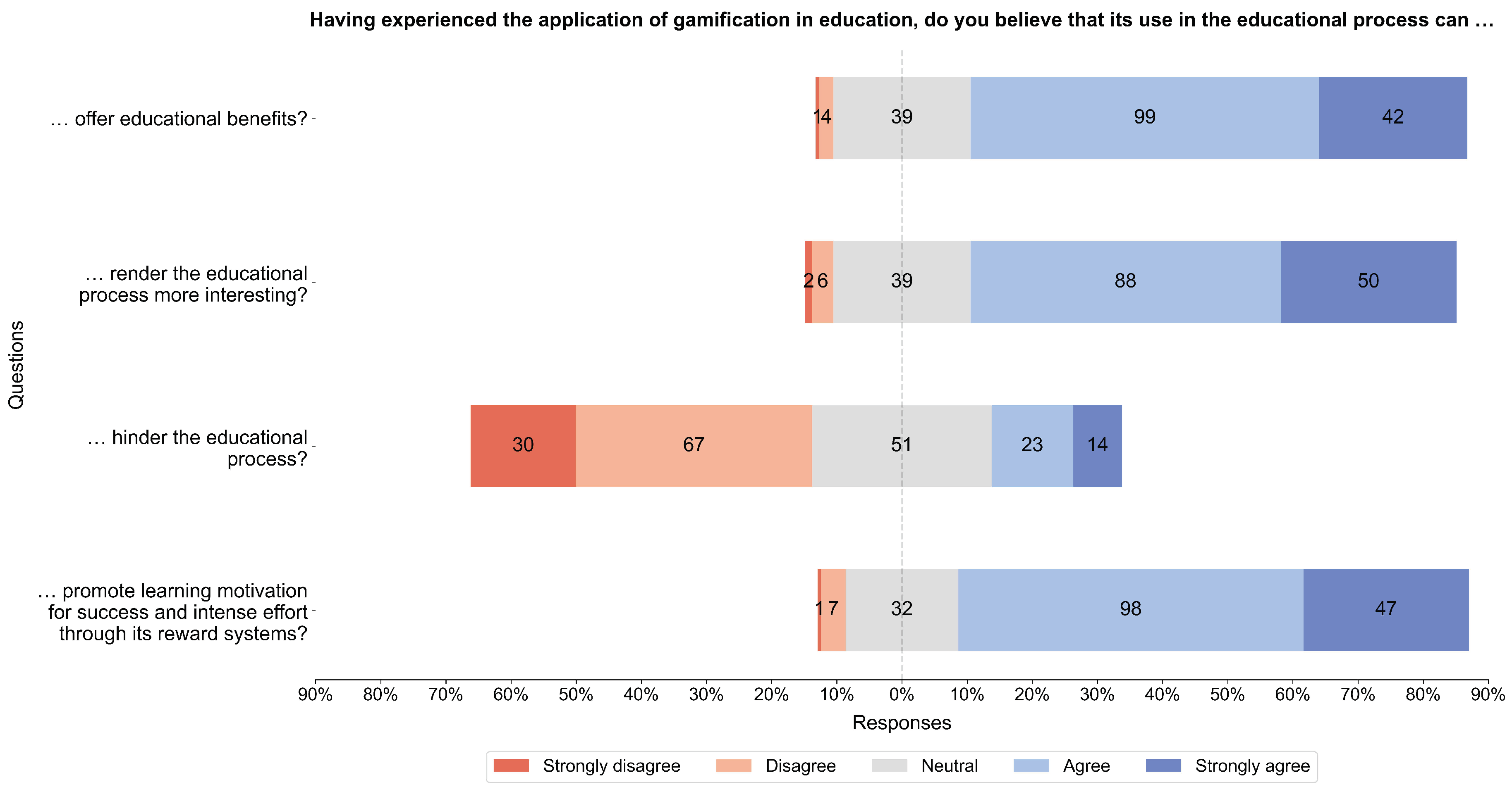 Education 14 00367 g011