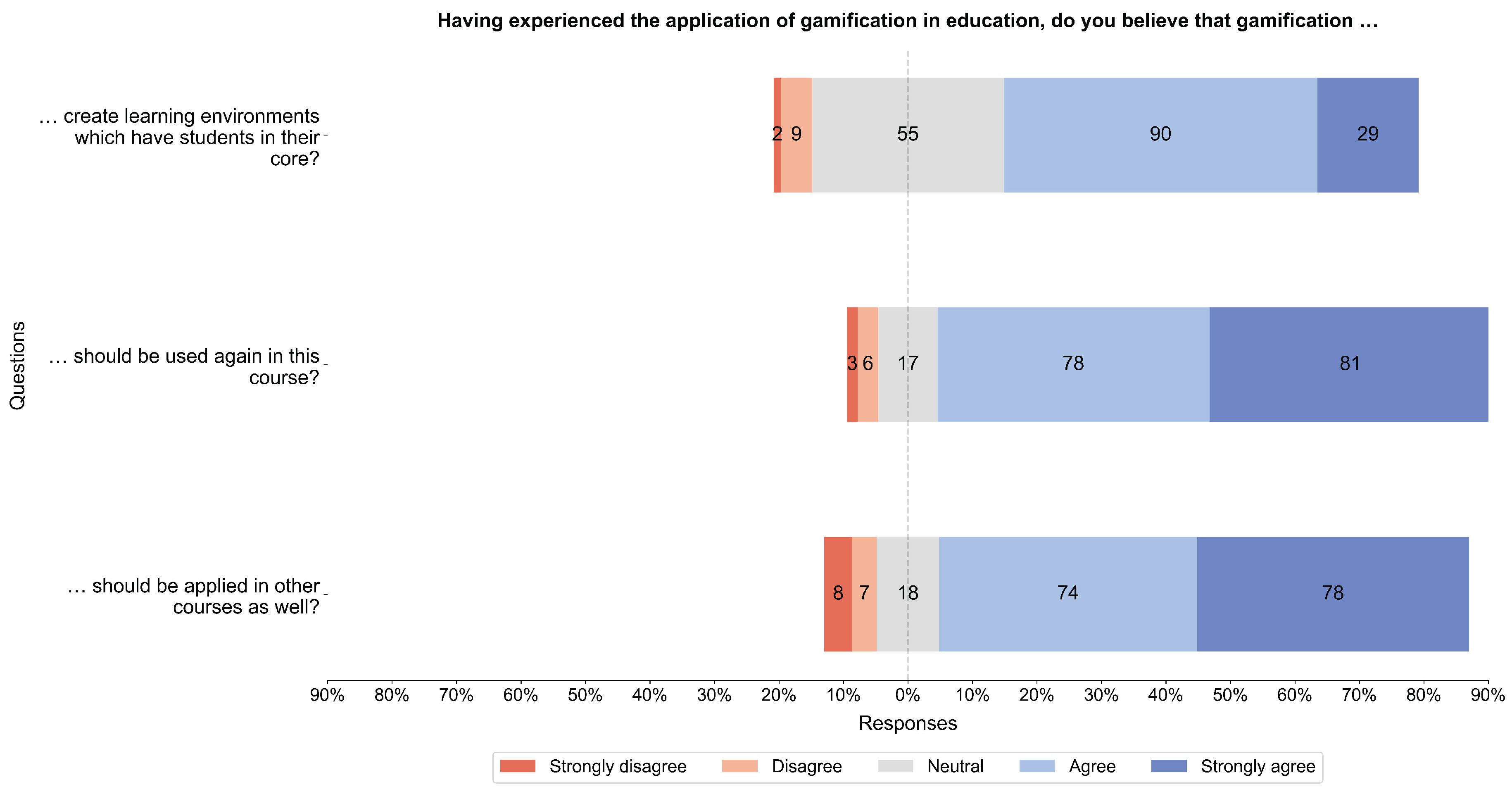Education 14 00367 g012