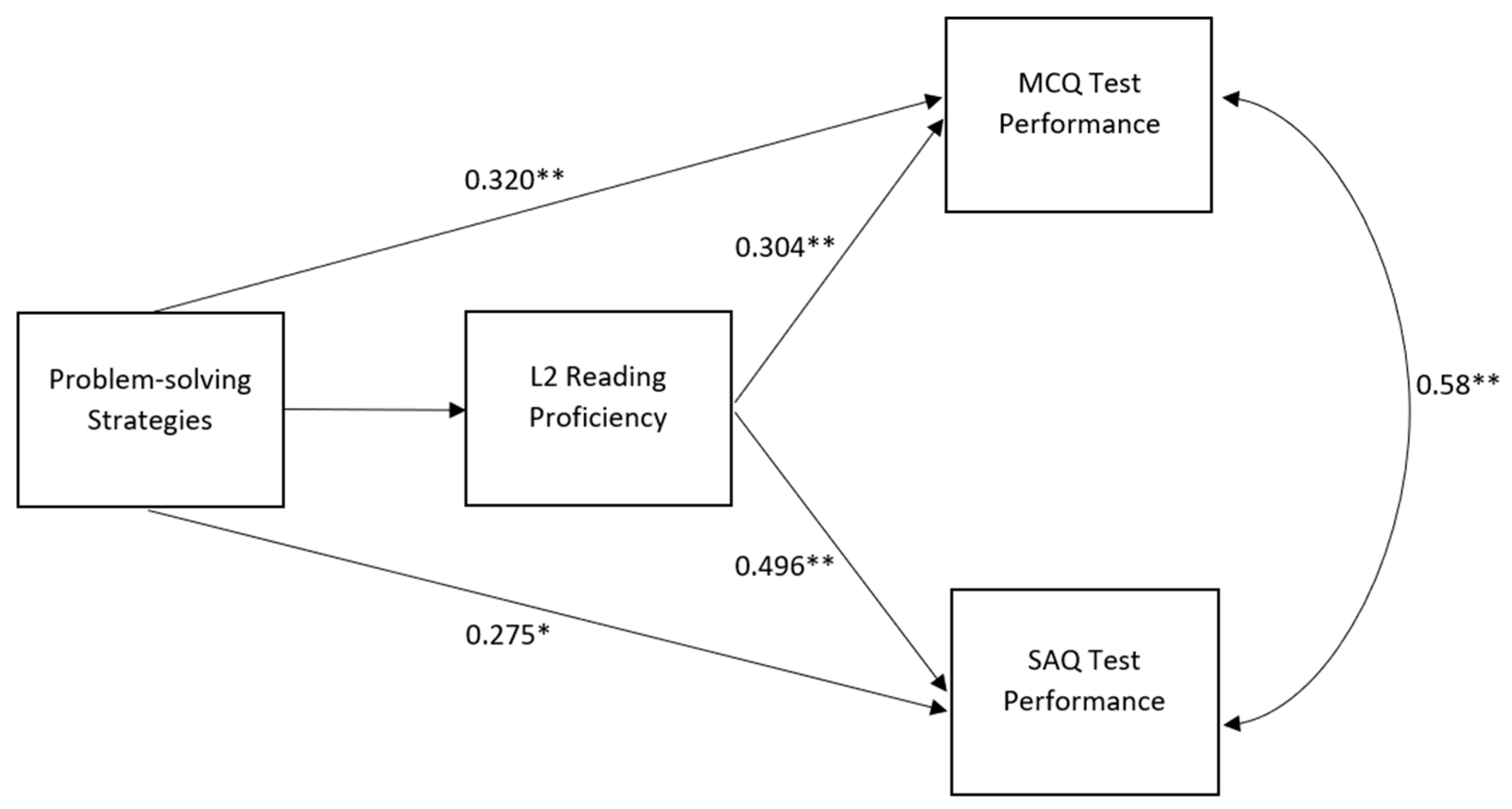 Education 14 00370 g003