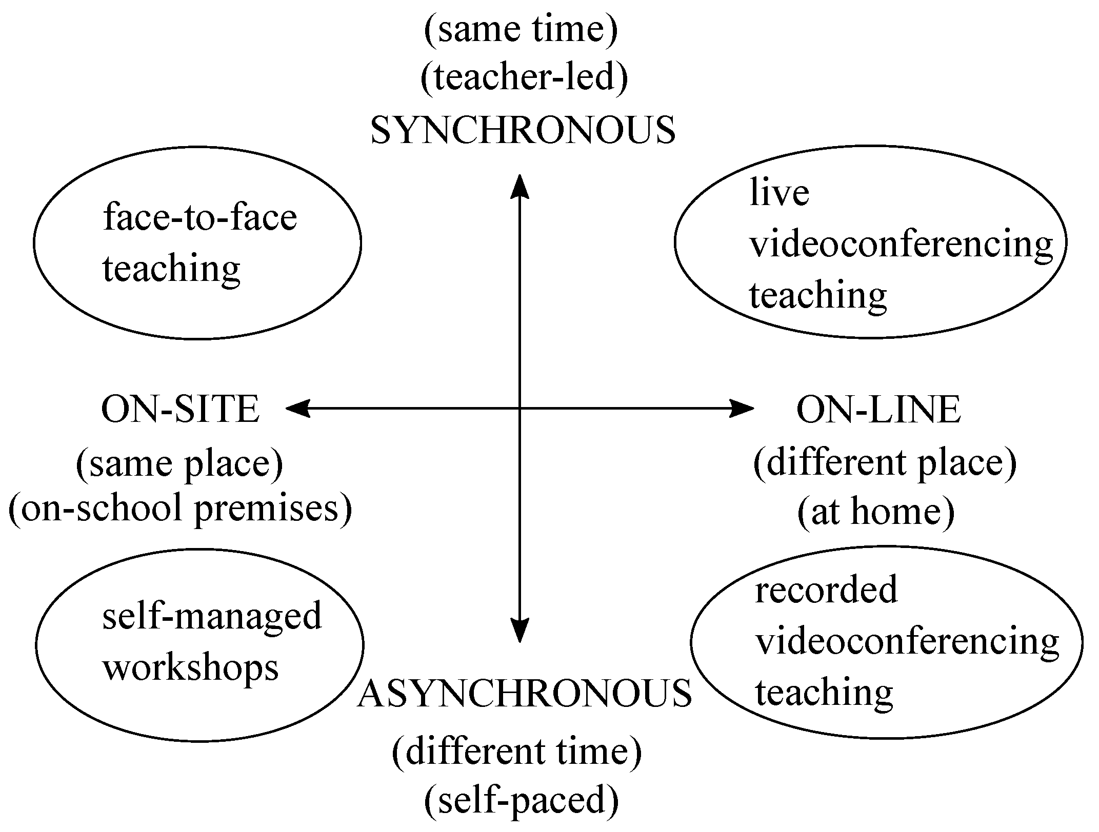 Education 14 00371 g001