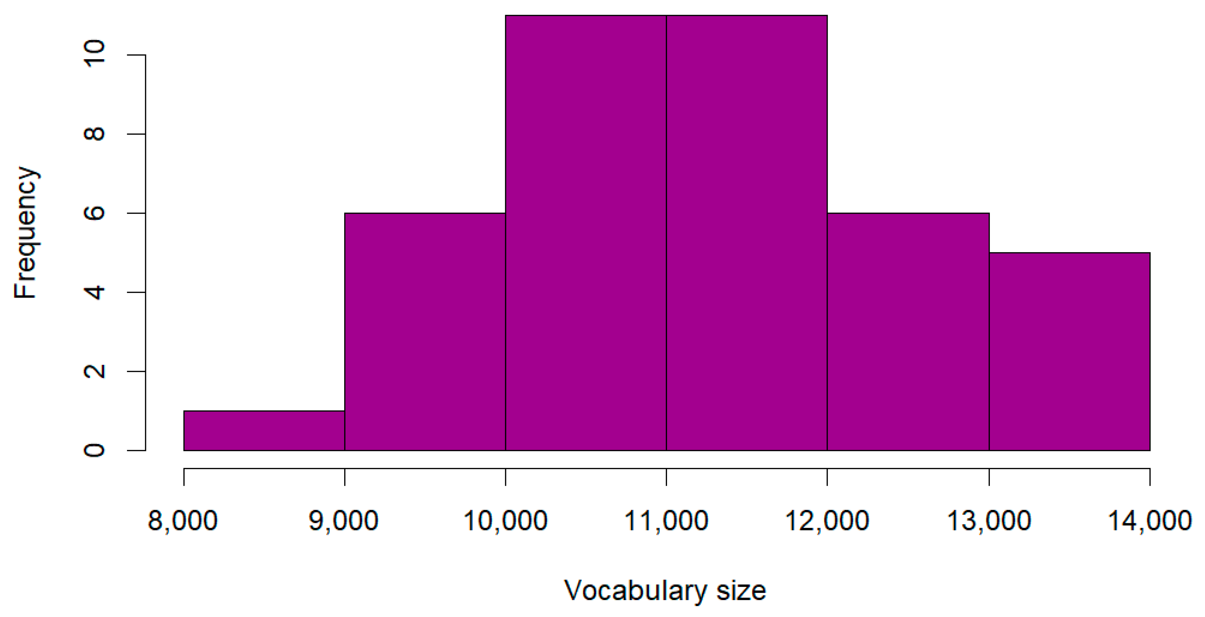 Education 14 00372 g005