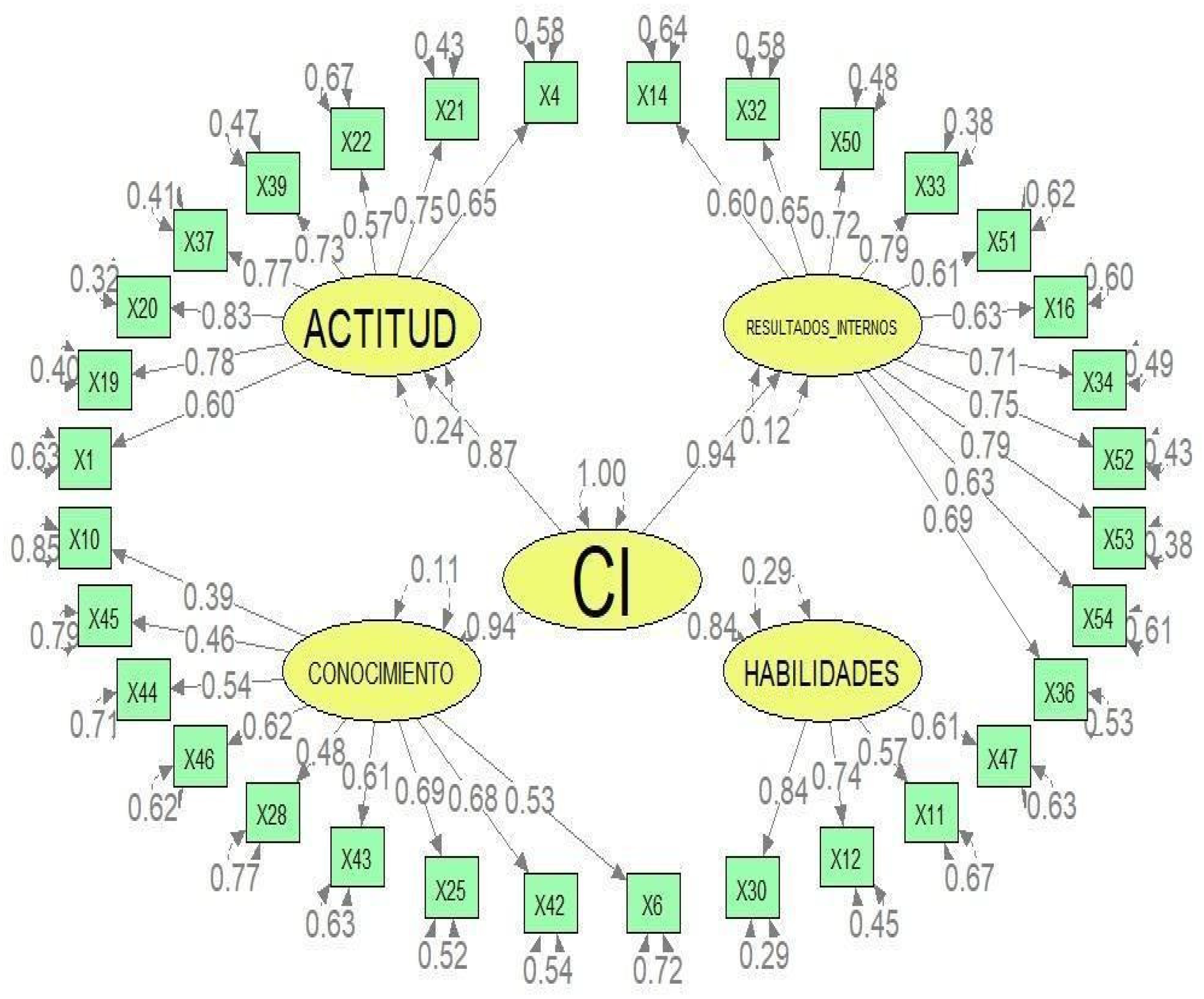 Education 14 00381 g001